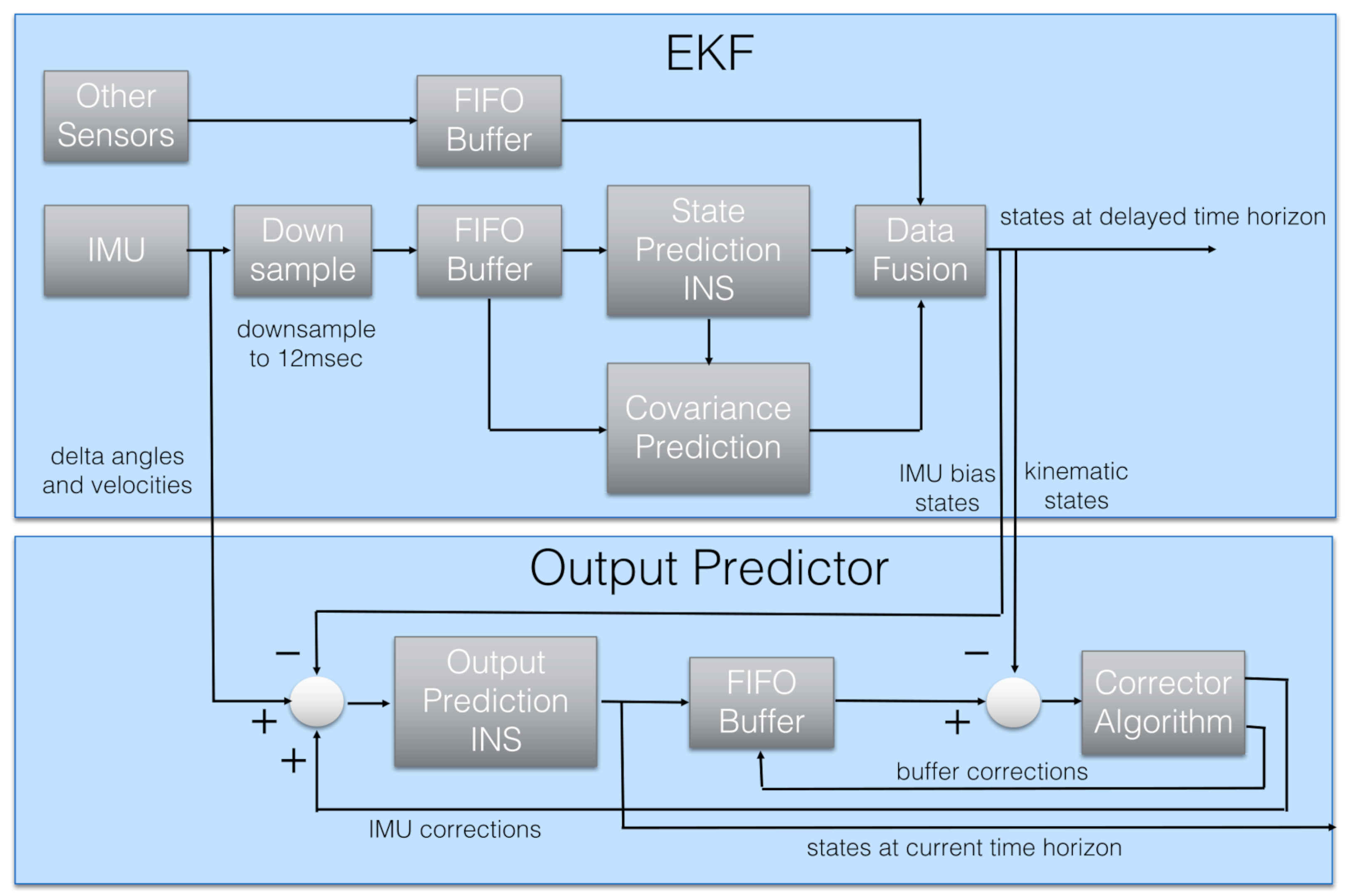 Sensors 24 03826 g002