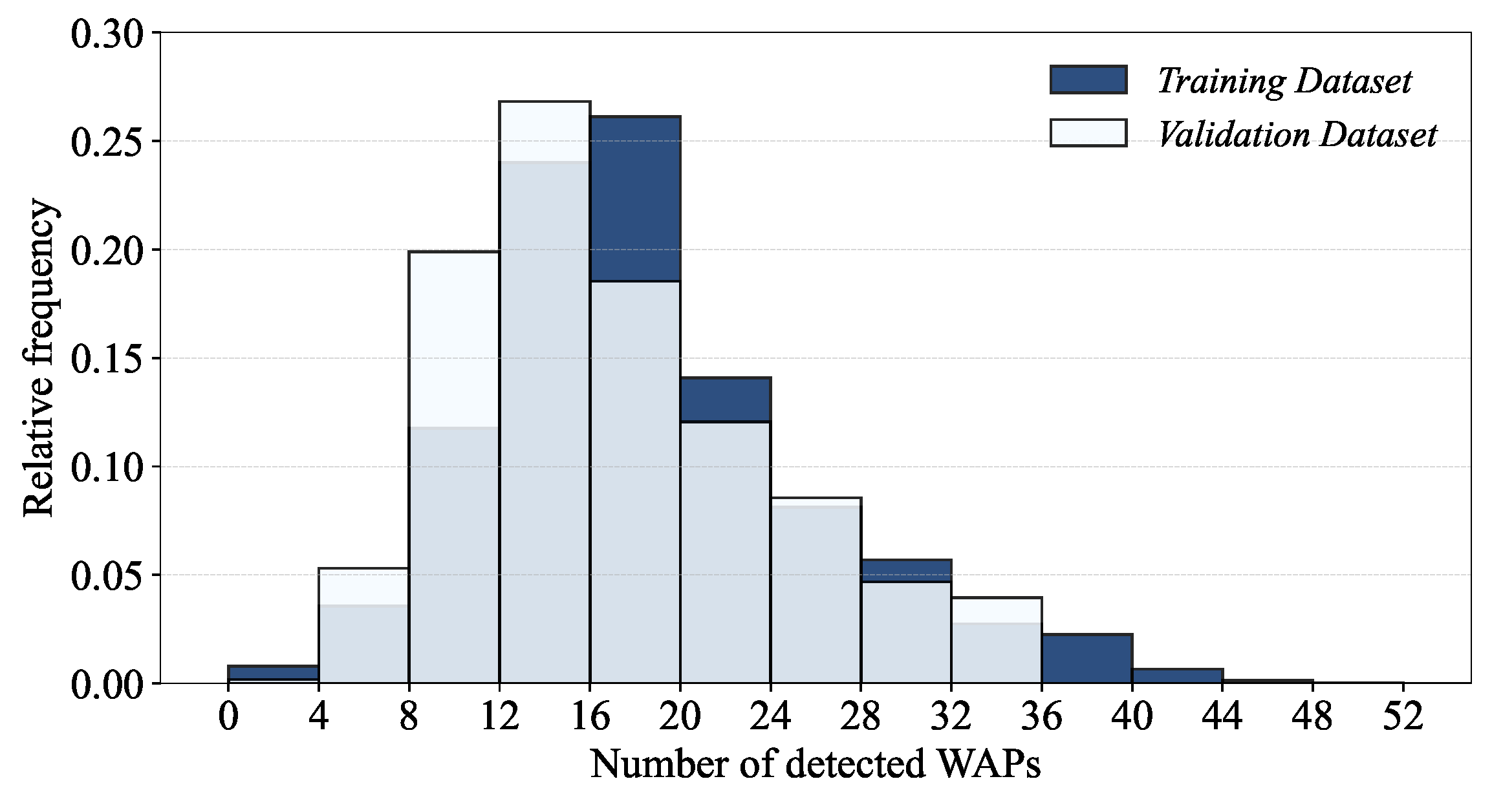 Sensors 24 03827 g015