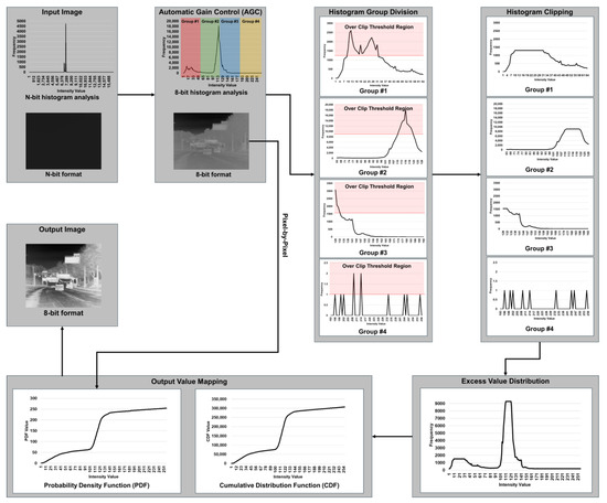 Sensors 24 03829 g002