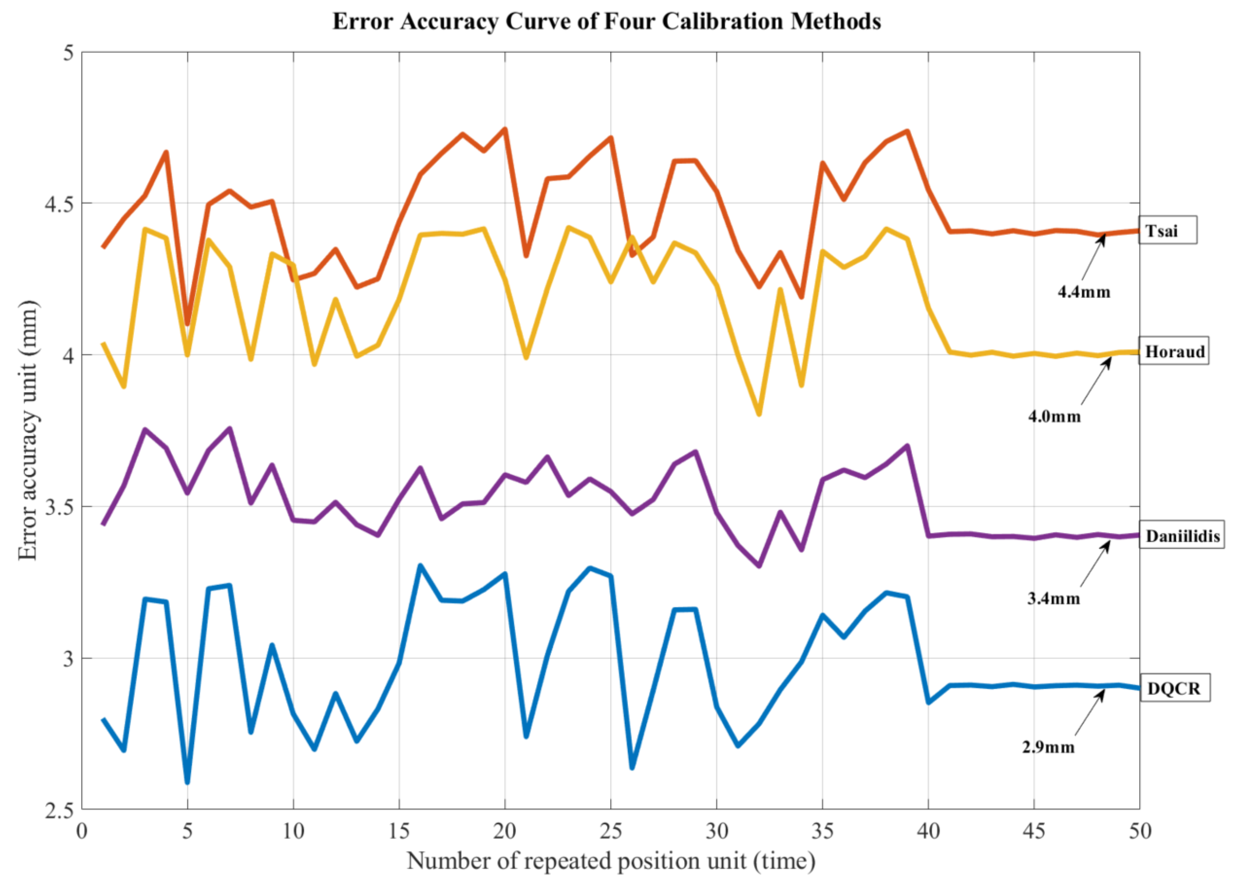 Sensors 24 03830 g005