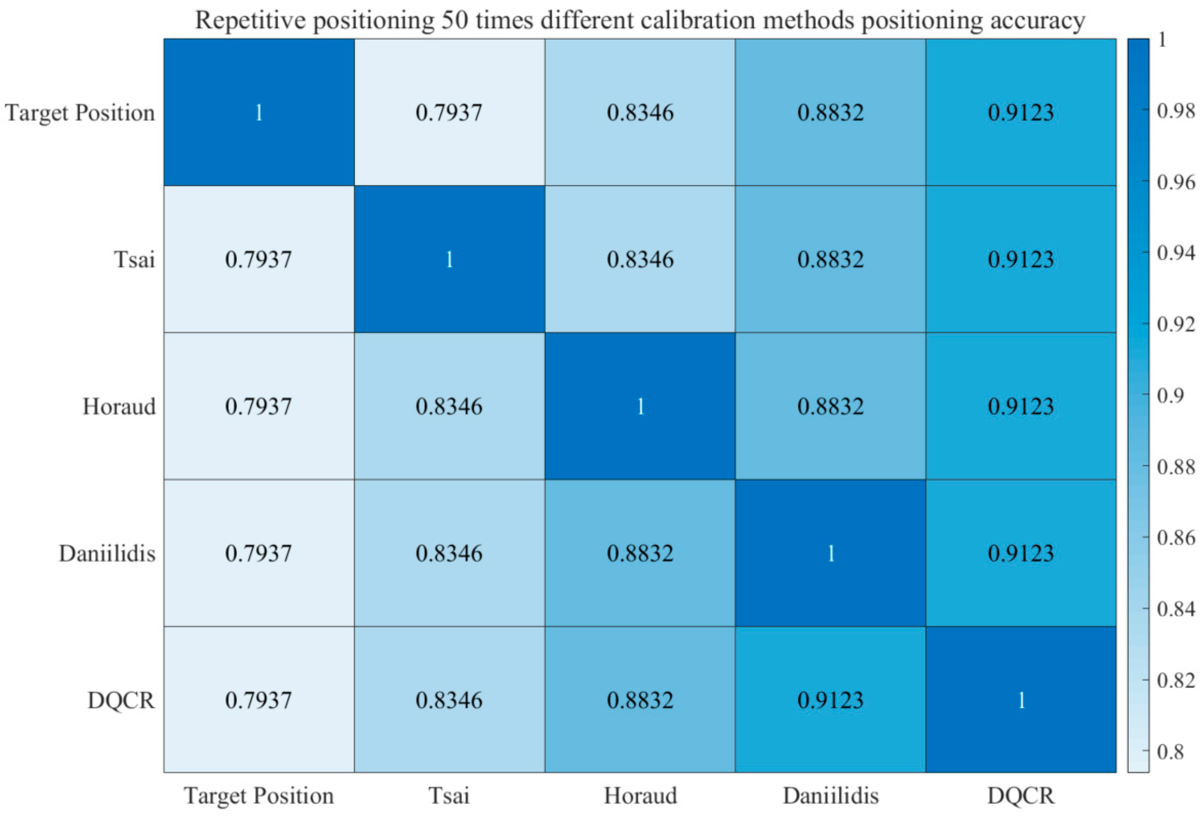 Sensors 24 03830 g006