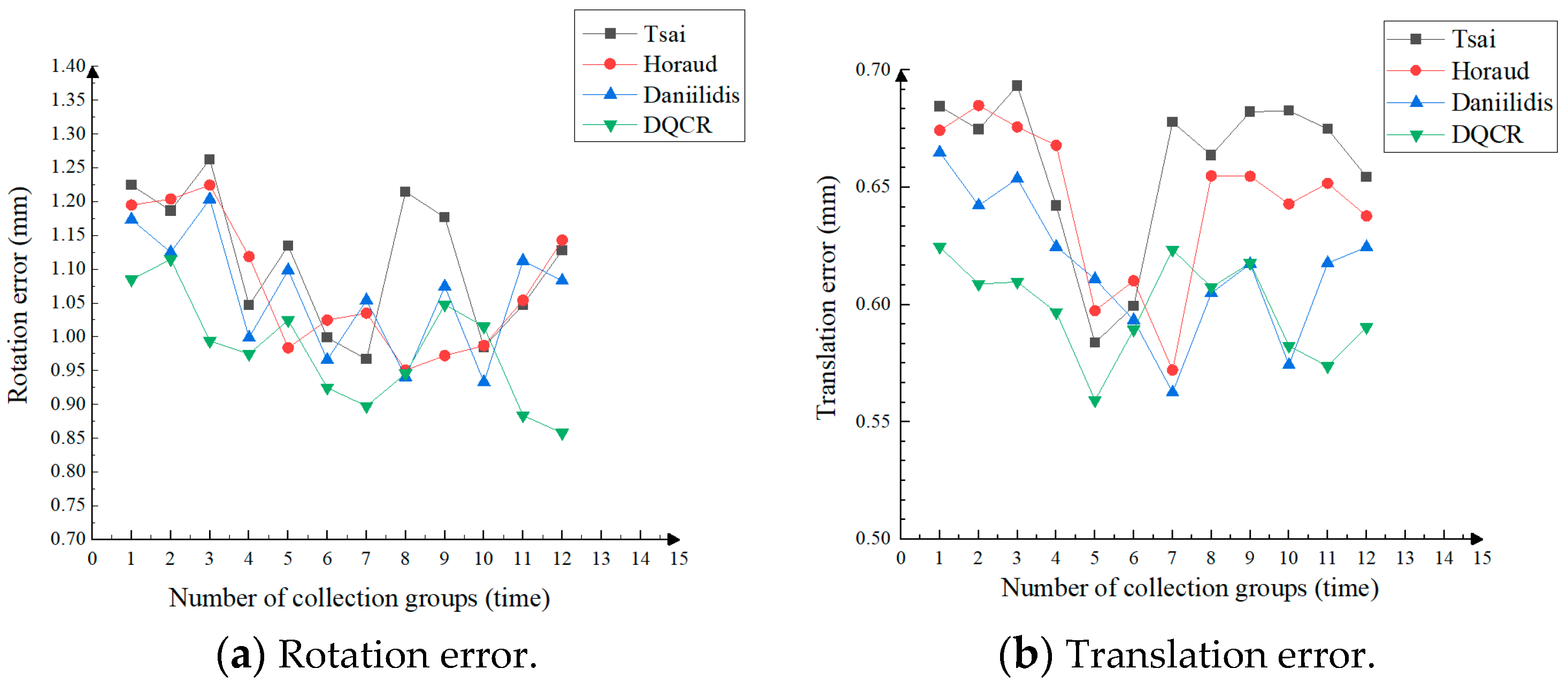Sensors 24 03830 g007