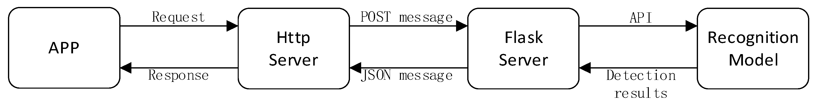 Sensors 24 03834 g016
