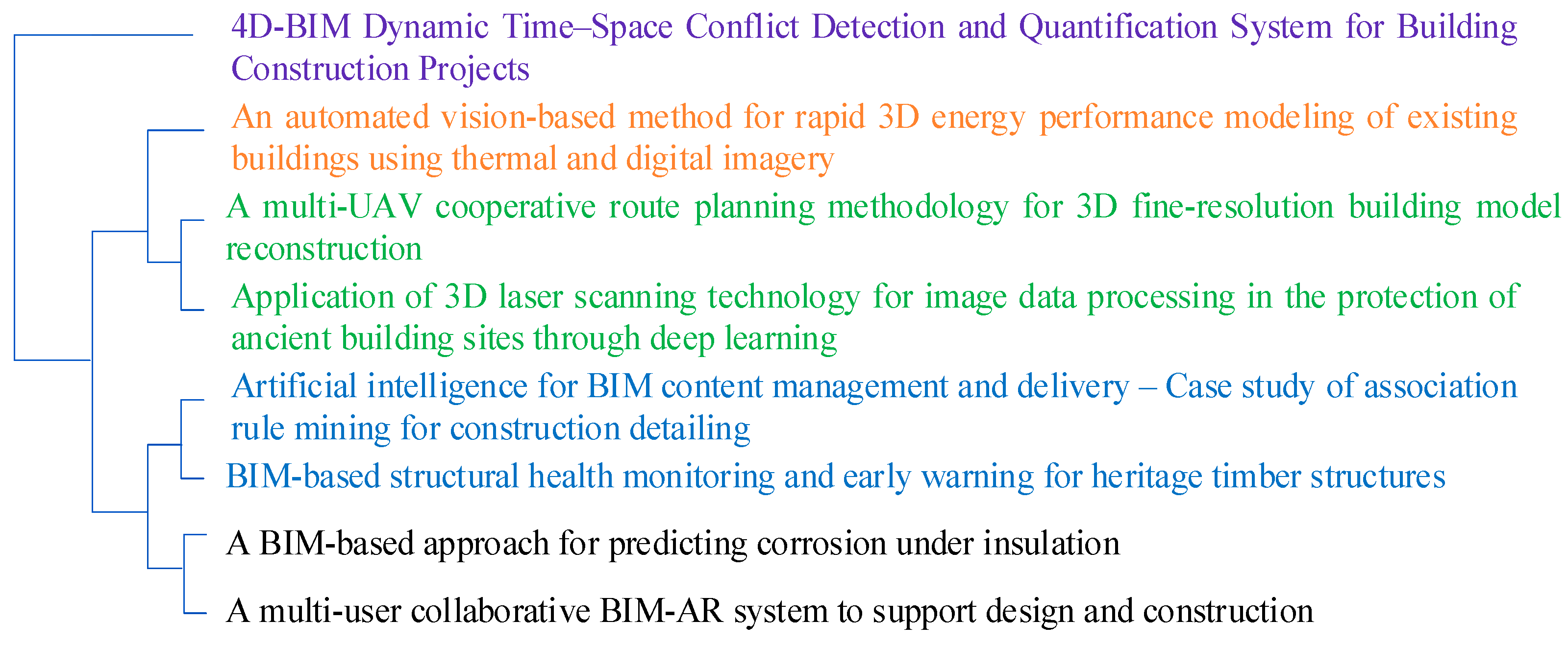 Sensors 24 03838 g002