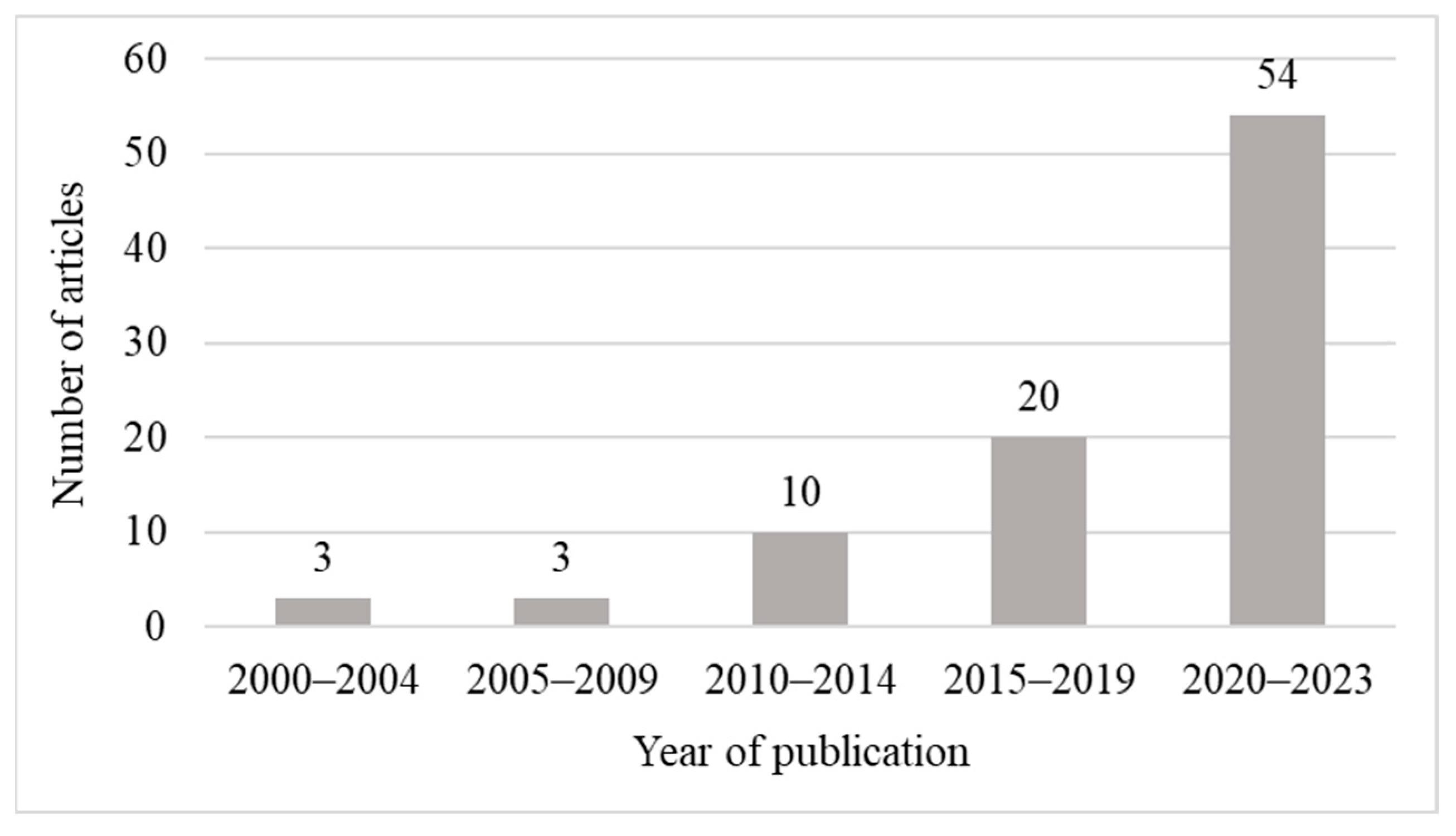 Sensors 24 03838 g003