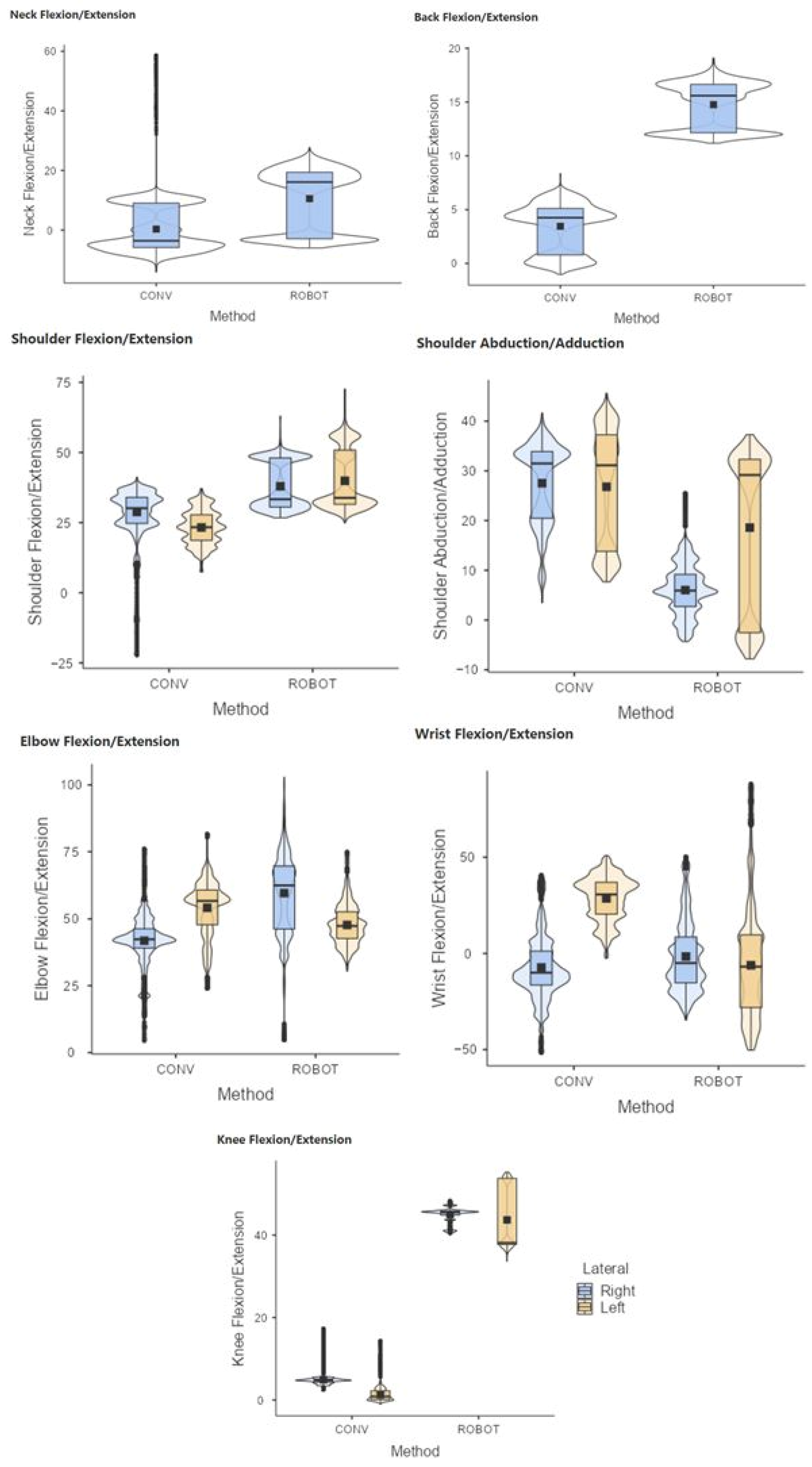 Sensors 24 03840 g006
