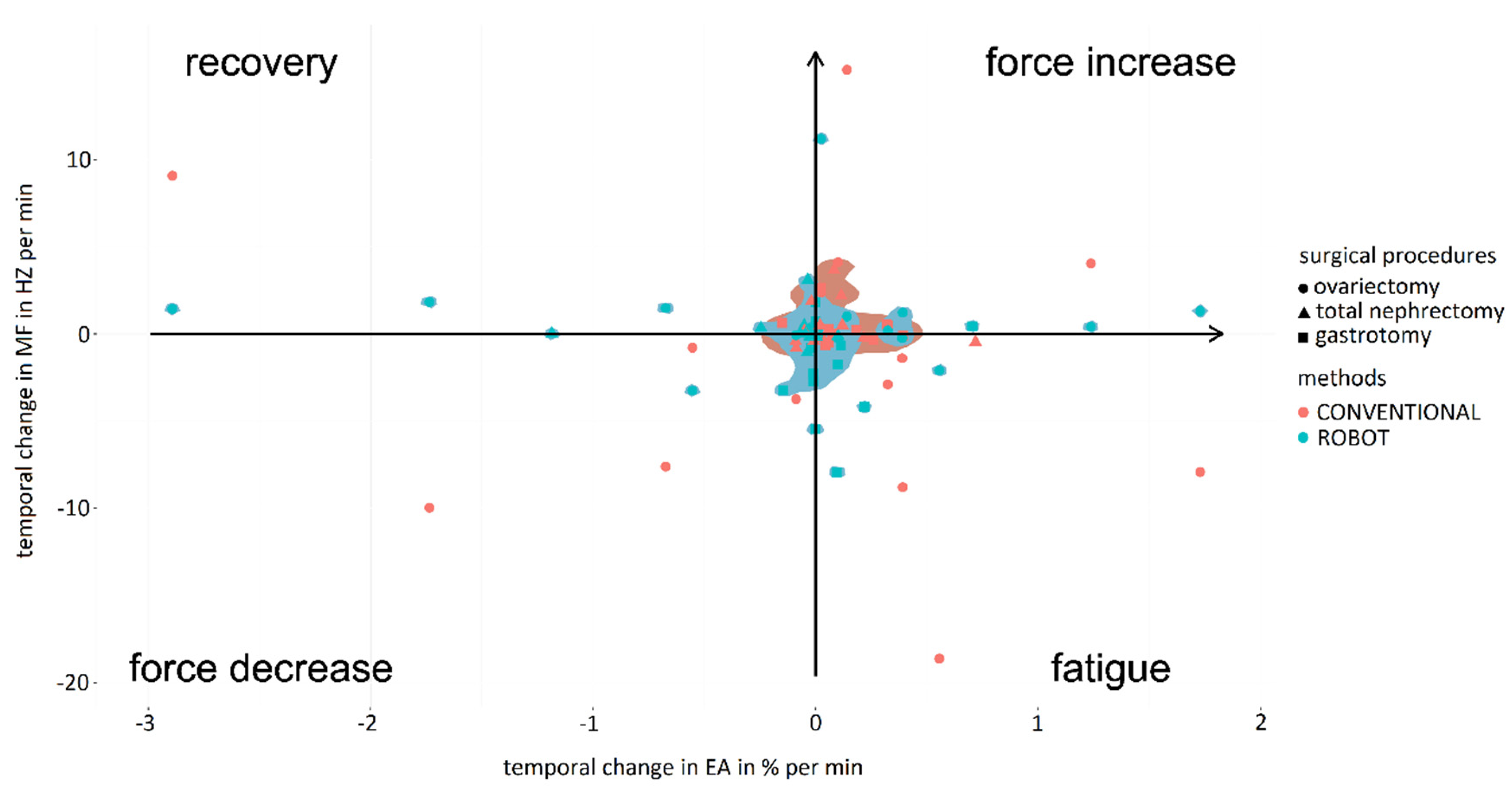Sensors 24 03840 g016