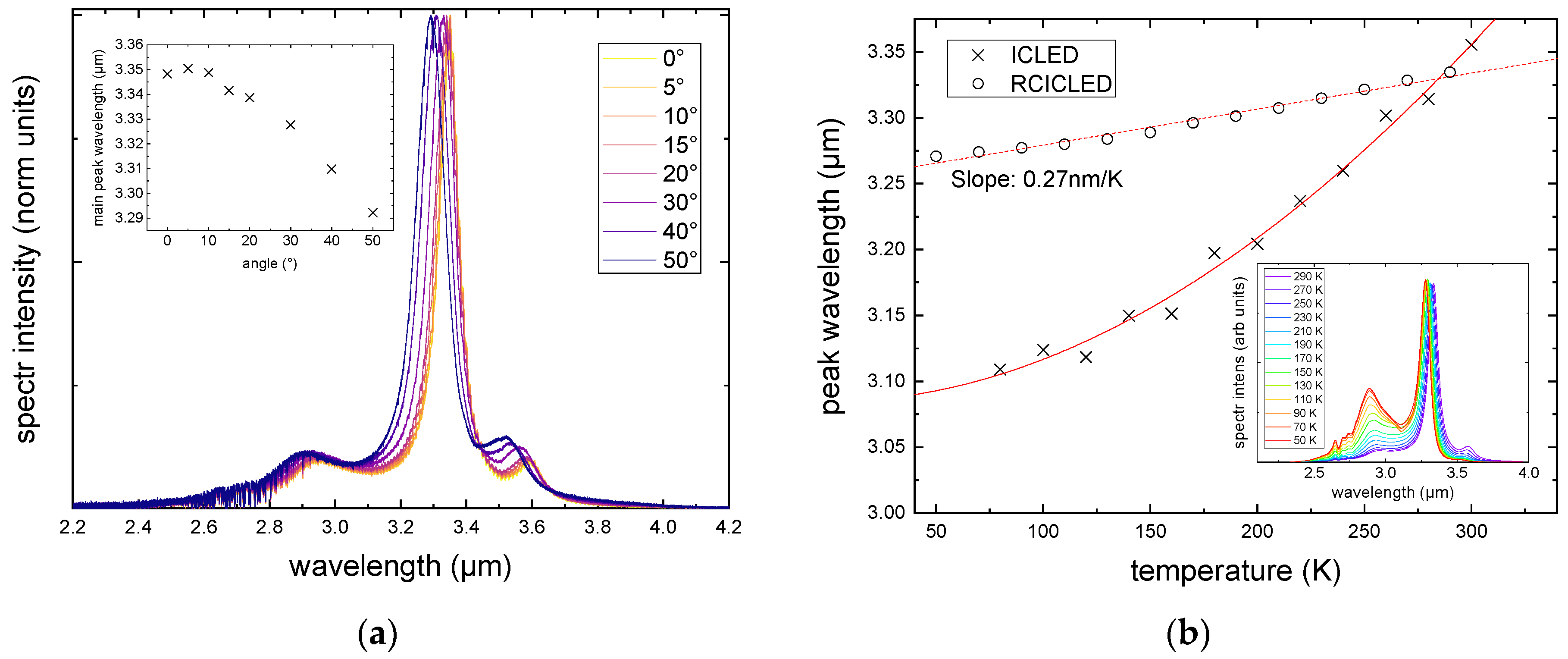 Sensors 24 03843 g004