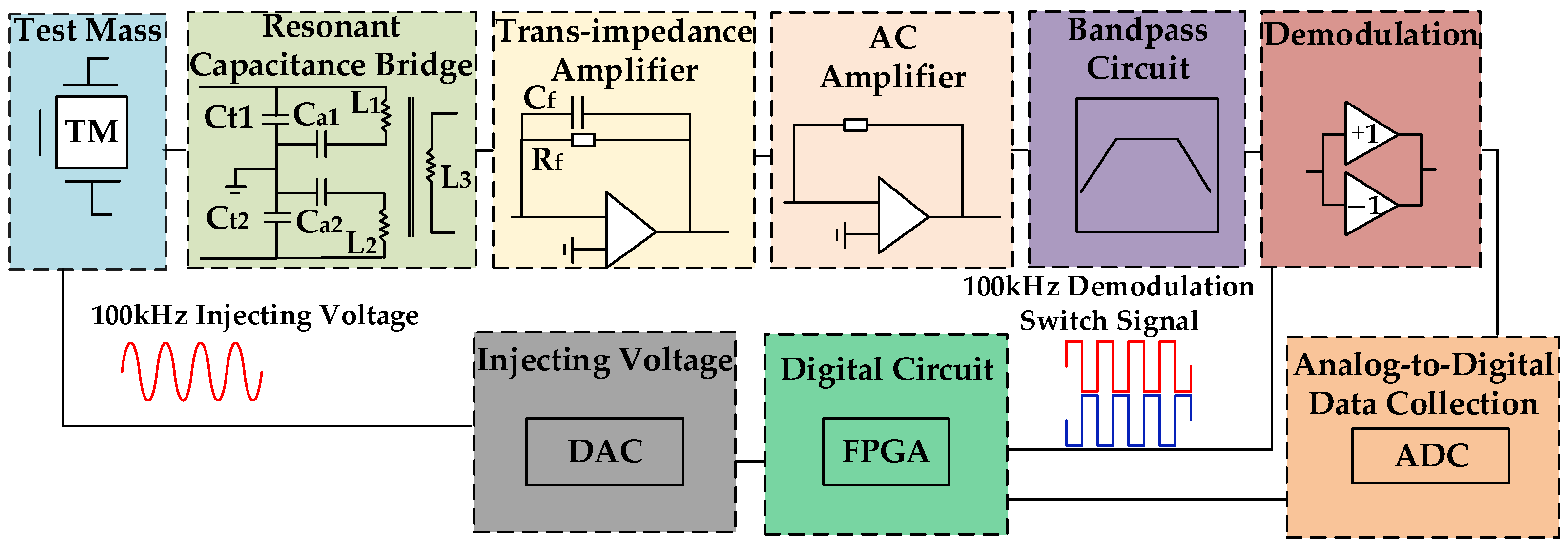 Sensors 24 03844 g001