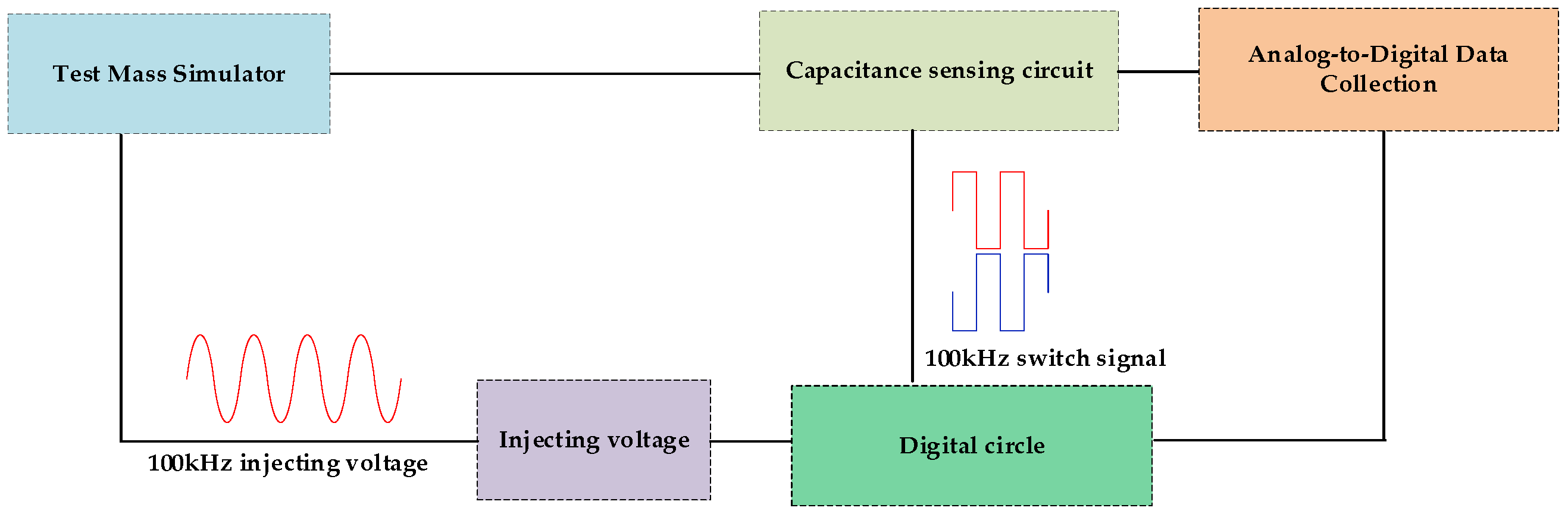 Sensors 24 03844 g009