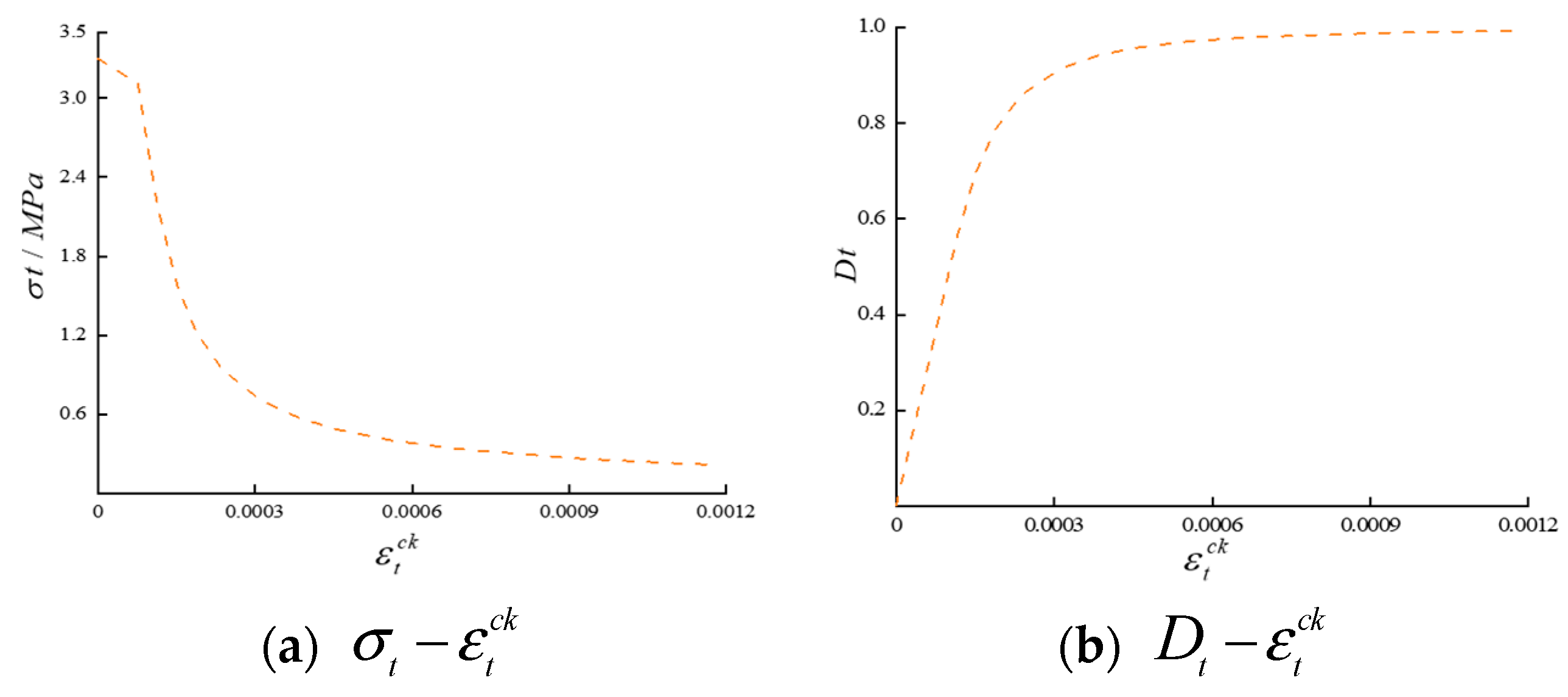 Sensors 24 03845 g004