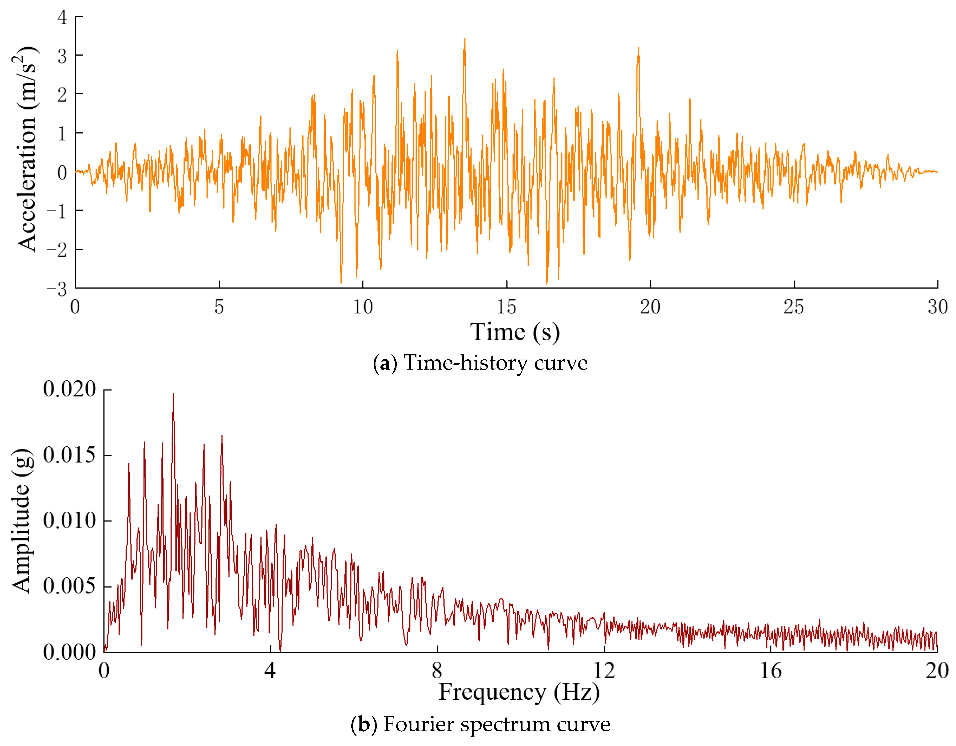 Sensors 24 03845 g005