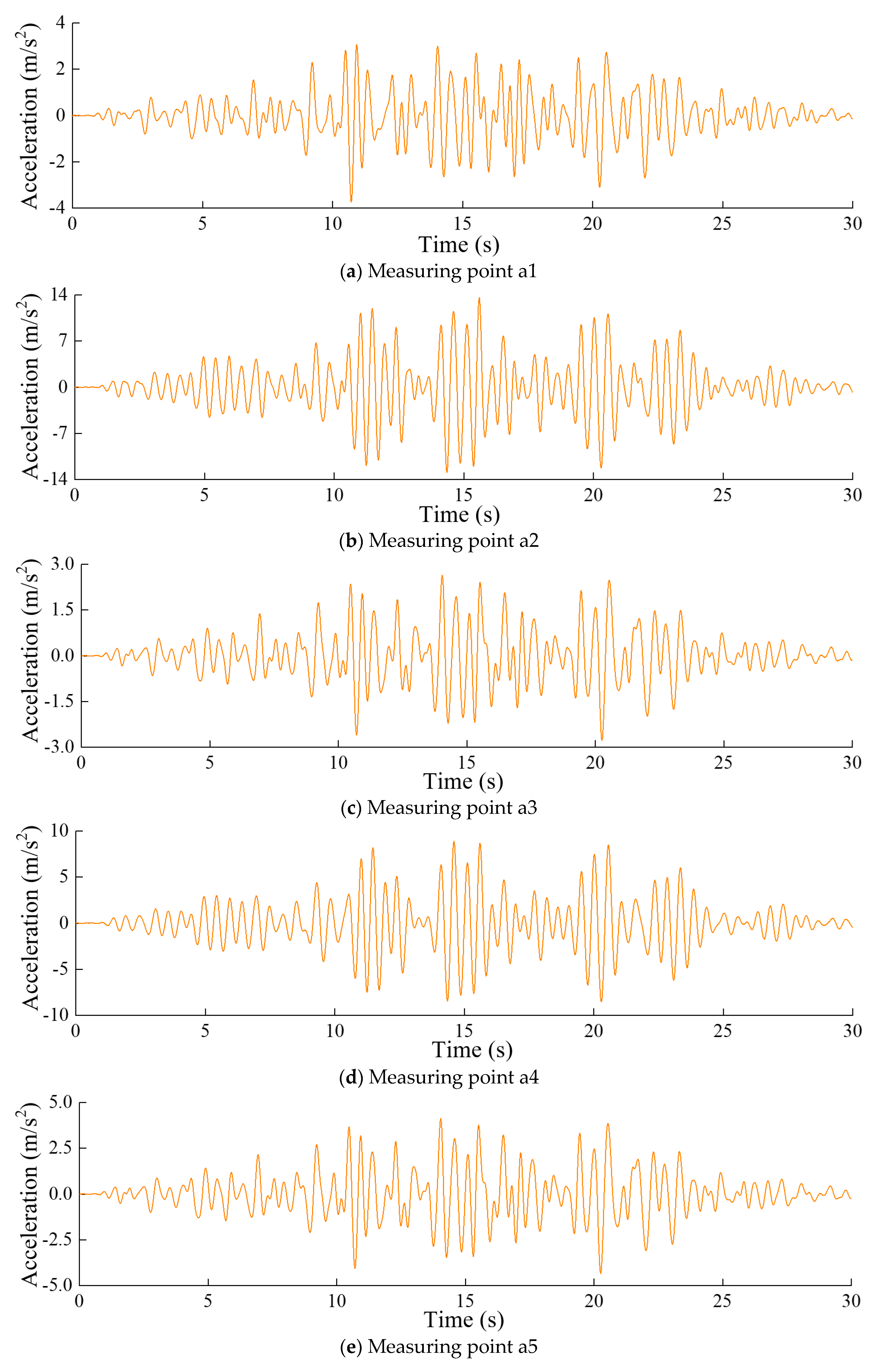 Sensors 24 03845 g007a
