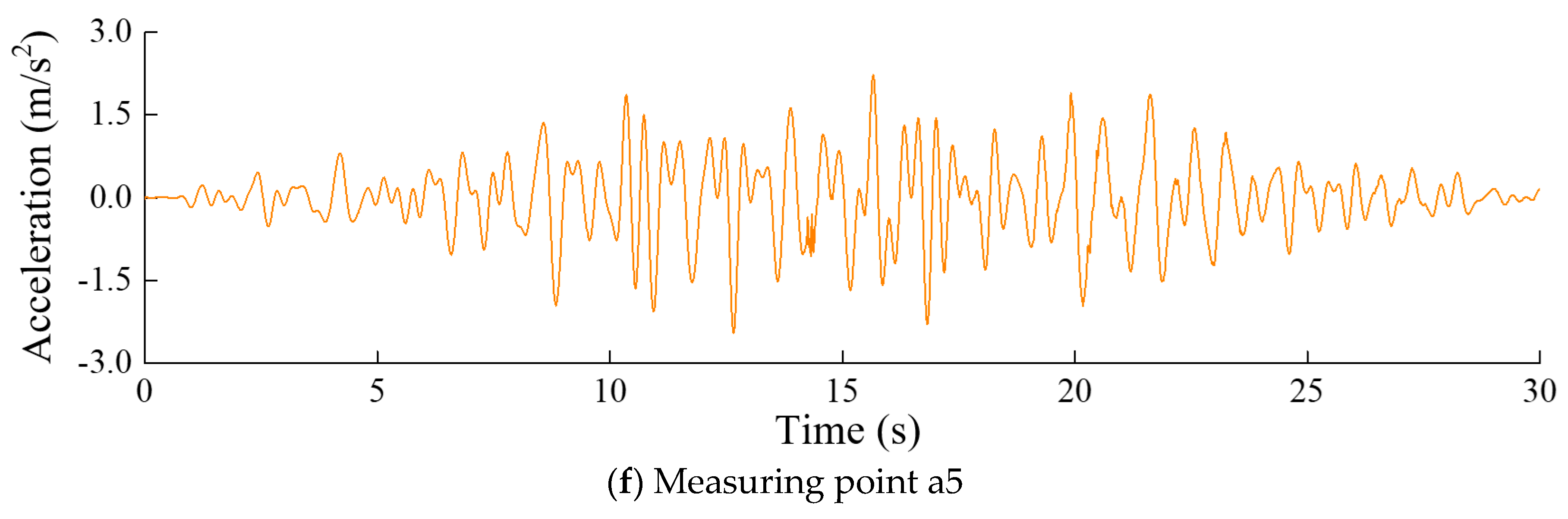 Sensors 24 03845 g007b