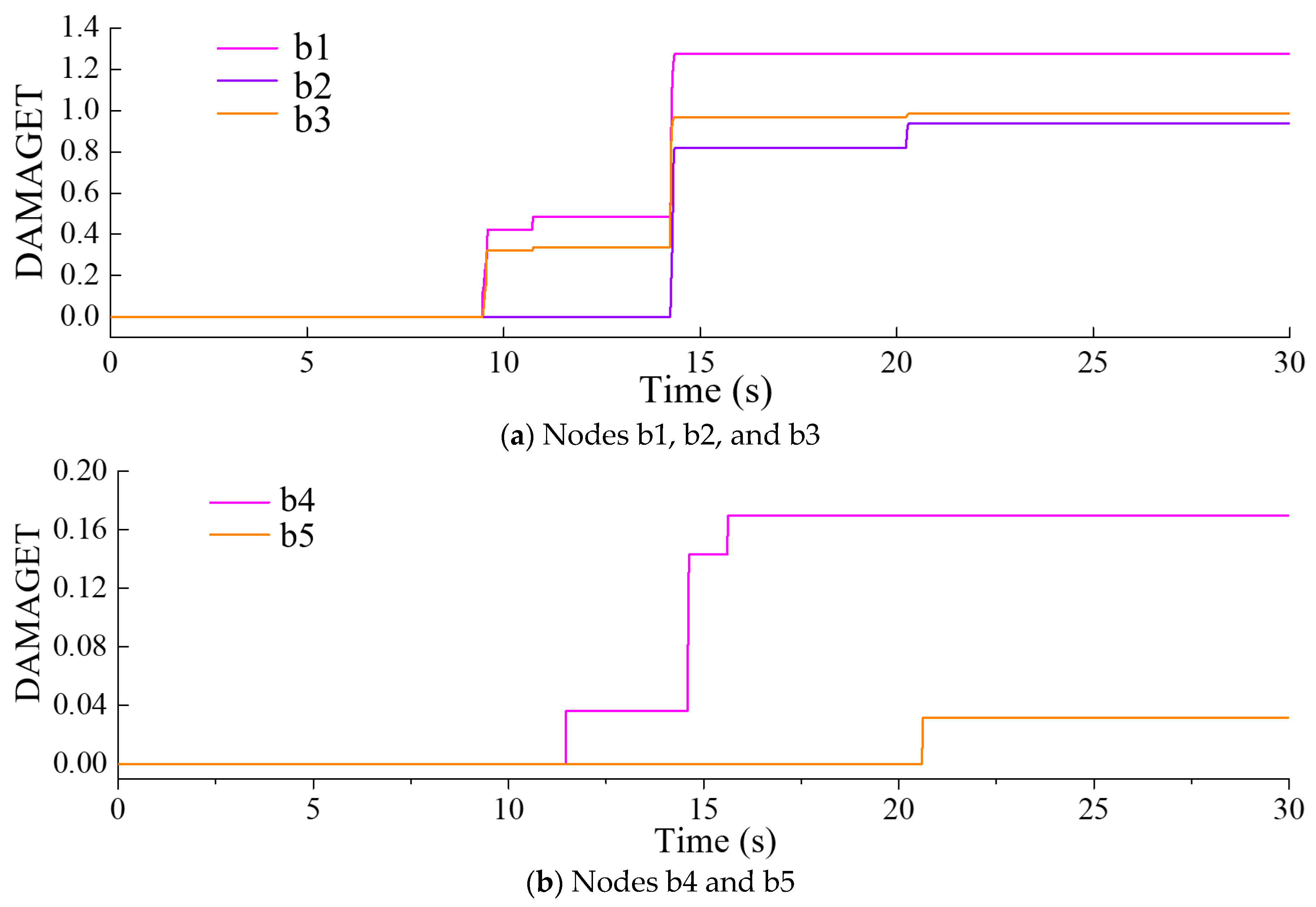 Sensors 24 03845 g009