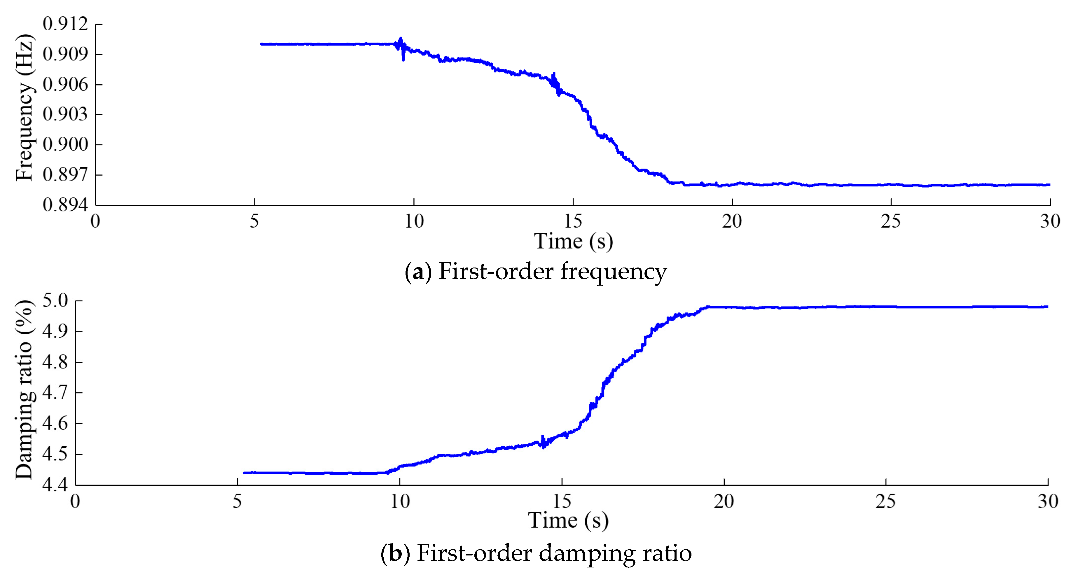 Sensors 24 03845 g012