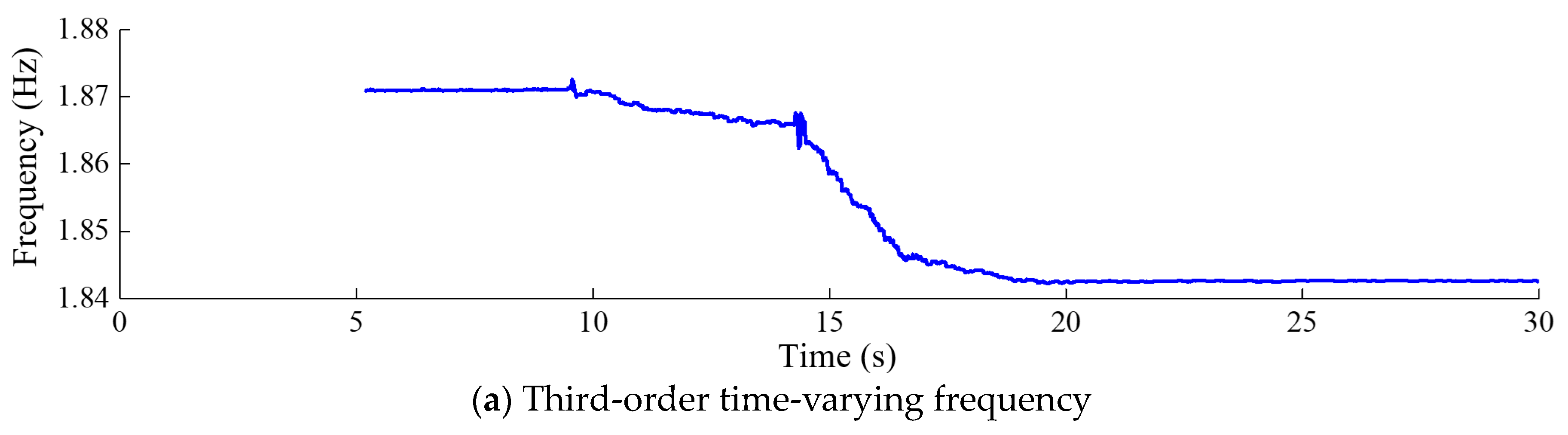 Sensors 24 03845 g014a