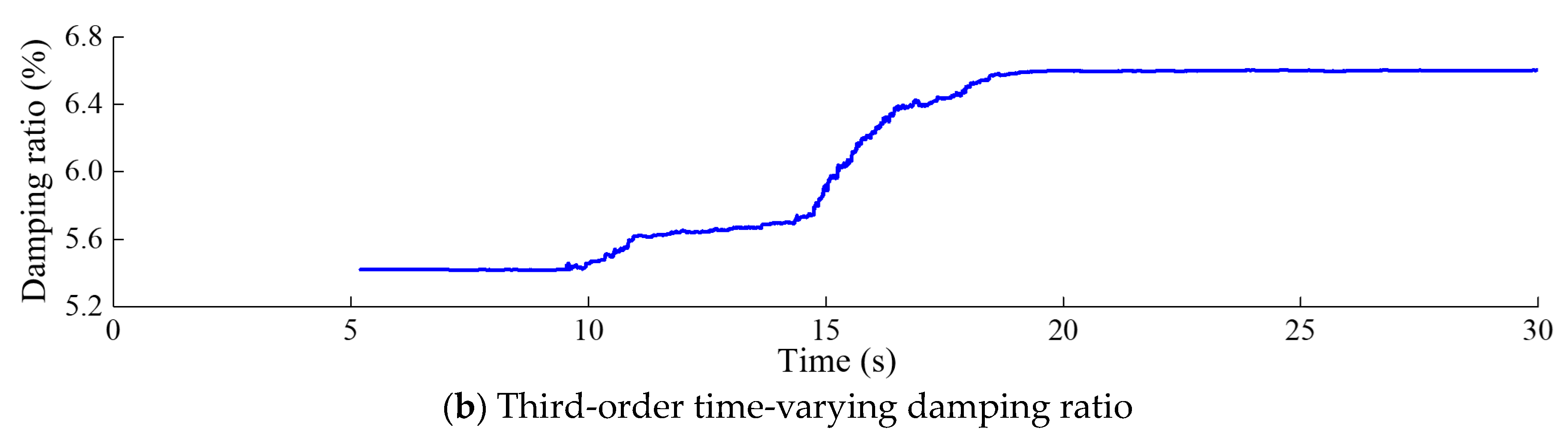 Sensors 24 03845 g014b