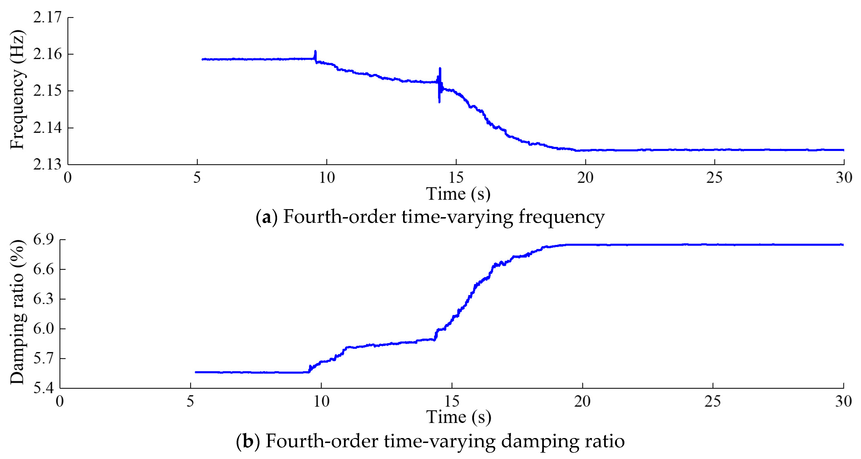 Sensors 24 03845 g015