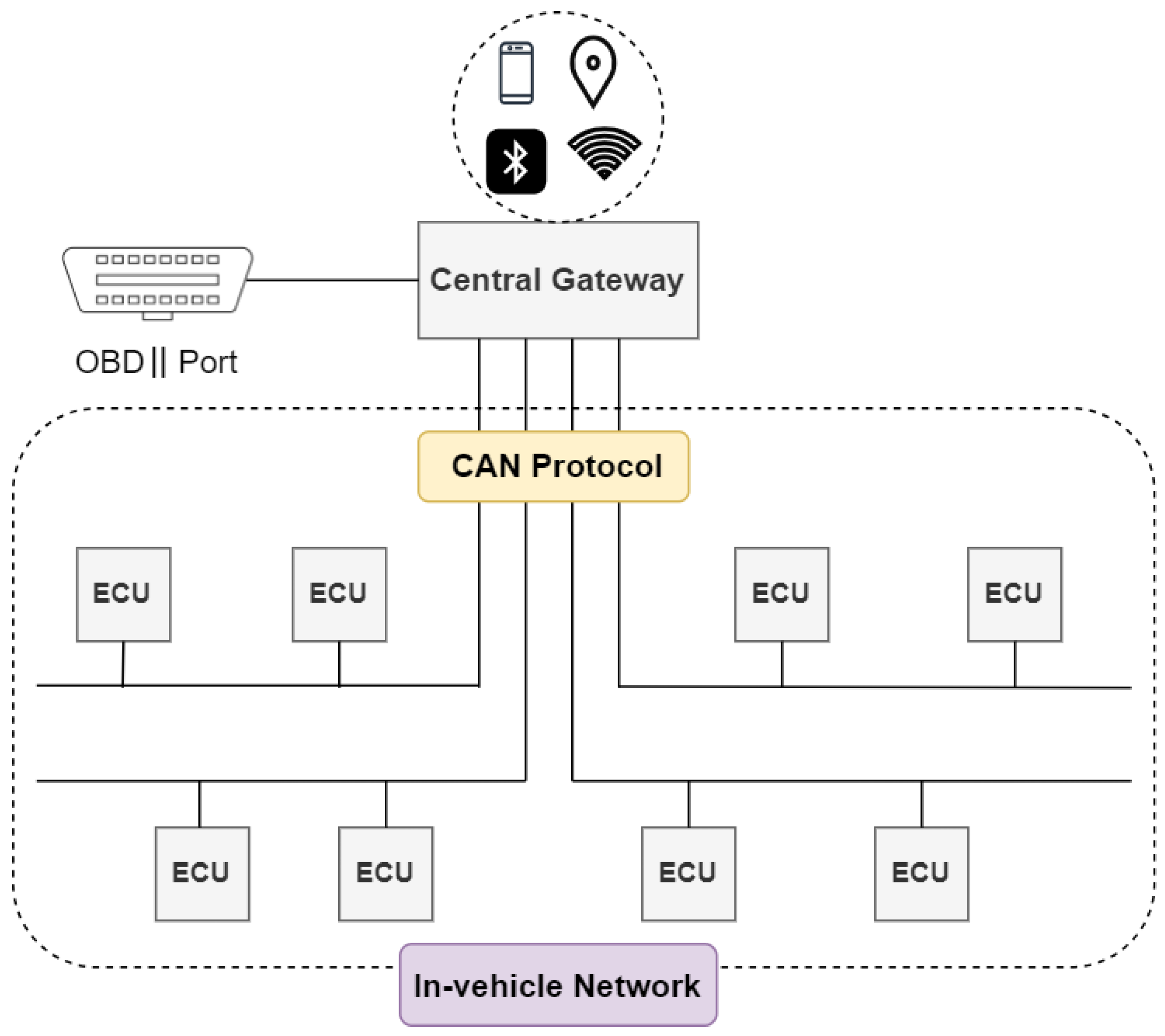 Sensors 24 03848 g001