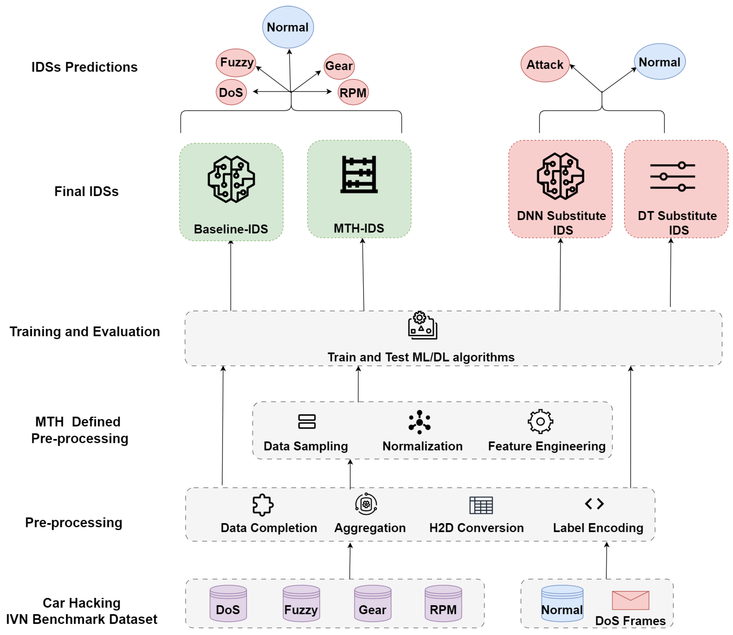 Sensors 24 03848 g004