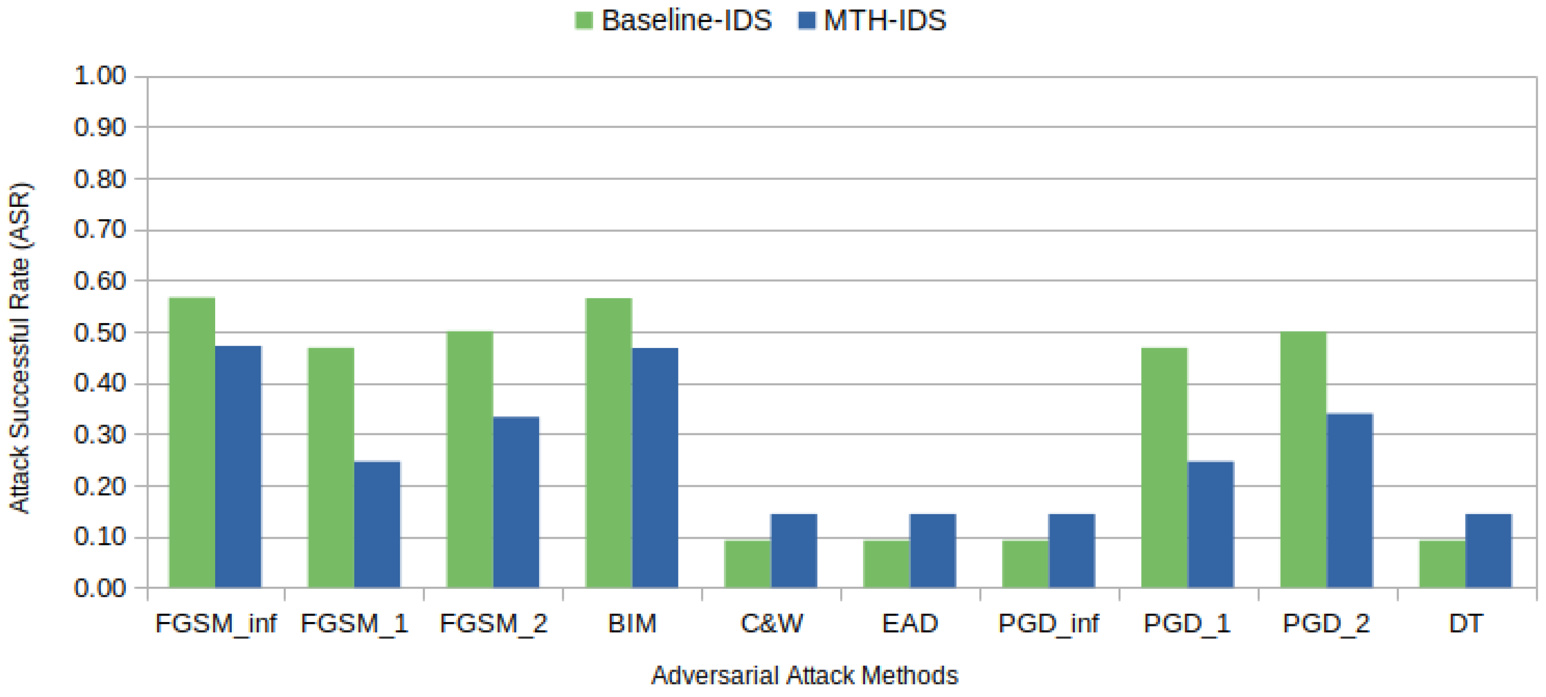 Sensors 24 03848 g007