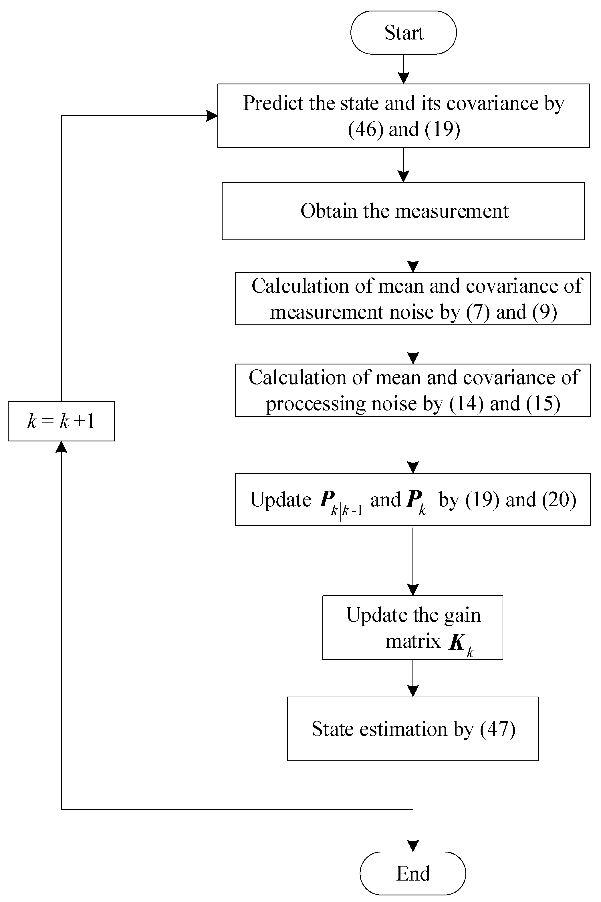 Sensors 24 03850 g001