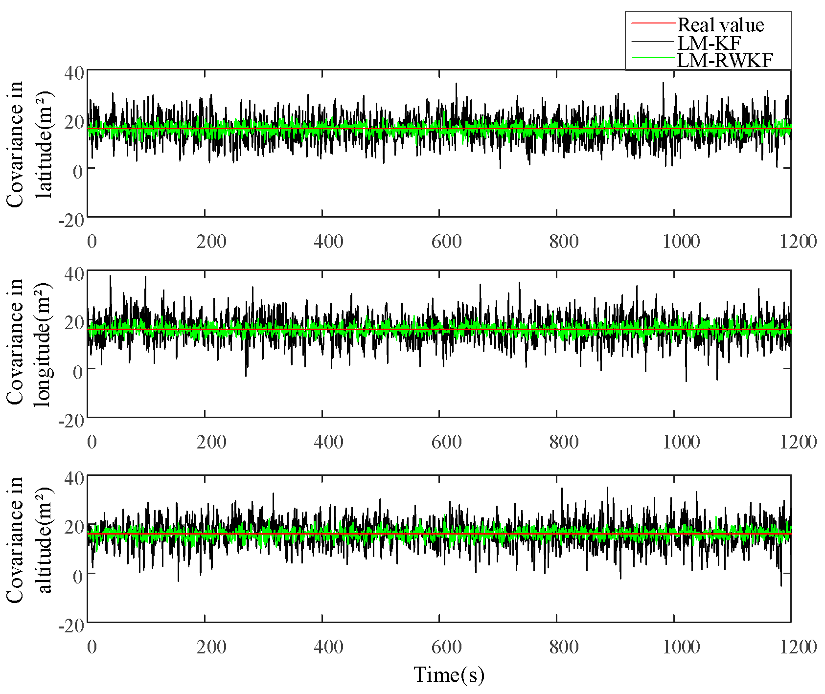 Sensors 24 03850 g004