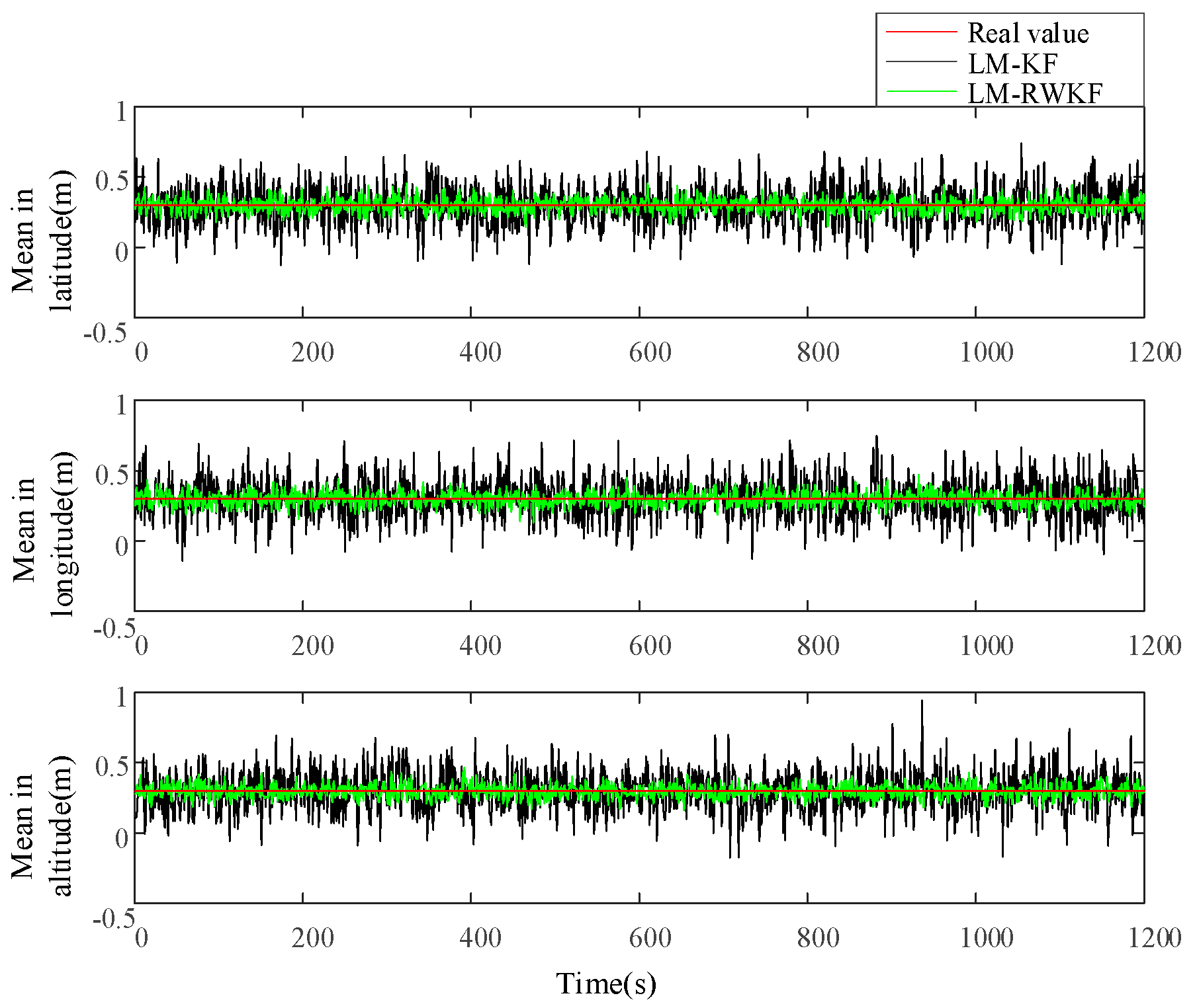 Sensors 24 03850 g005