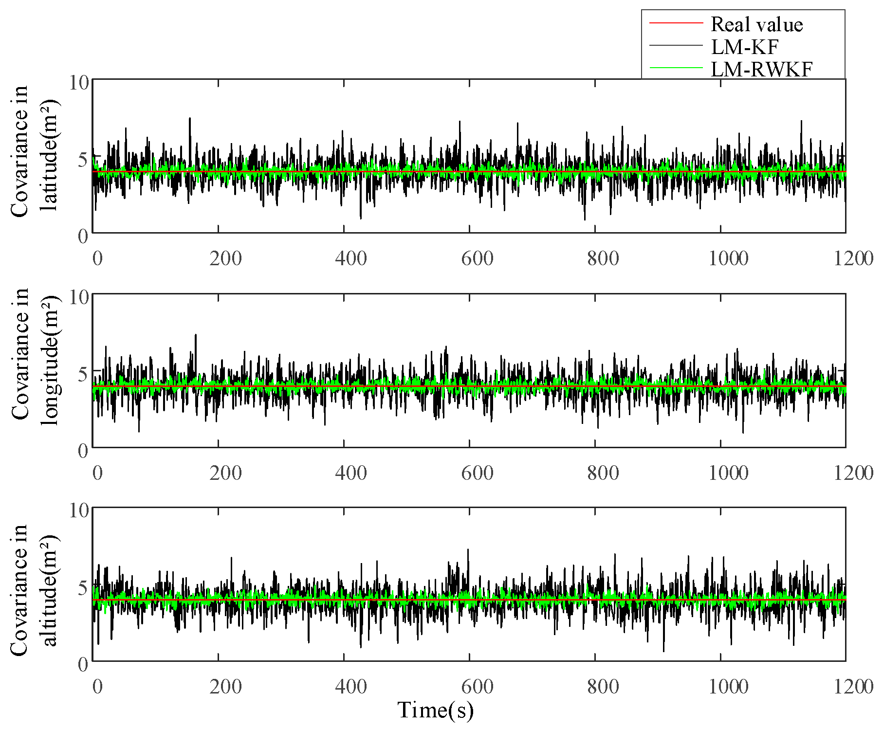 Sensors 24 03850 g006