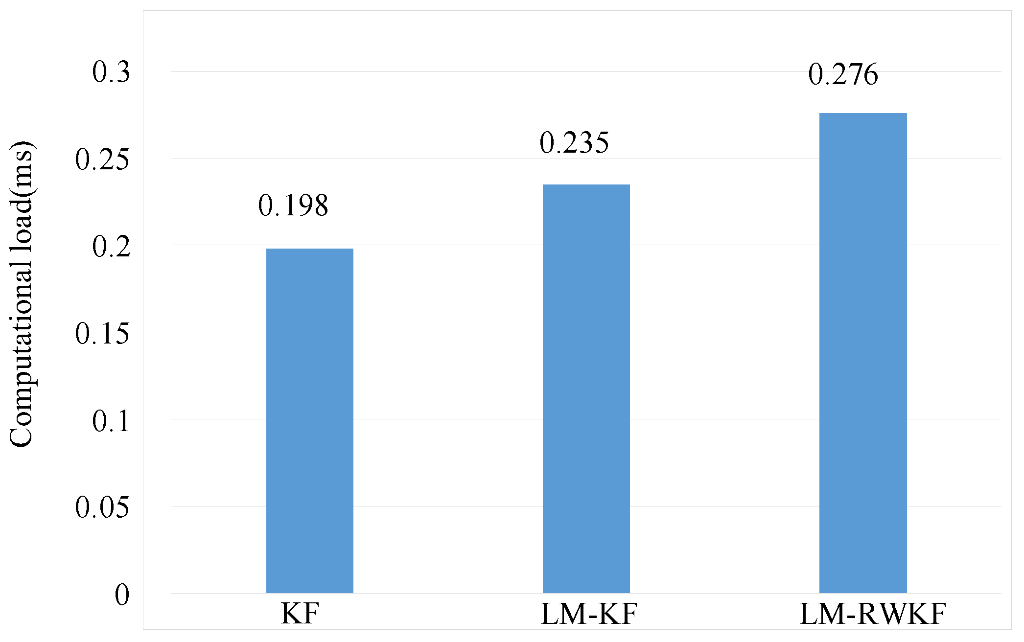 Sensors 24 03850 g008