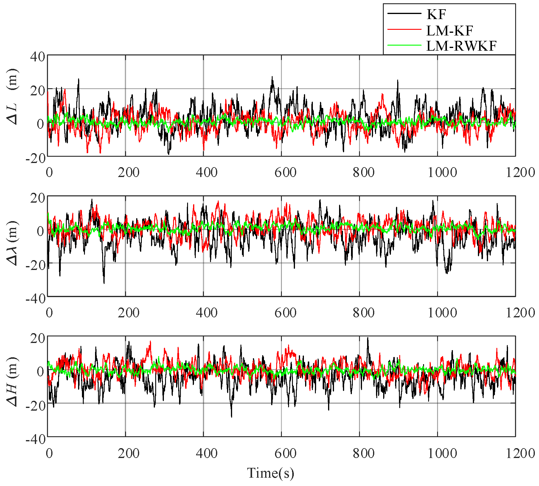 Sensors 24 03850 g012
