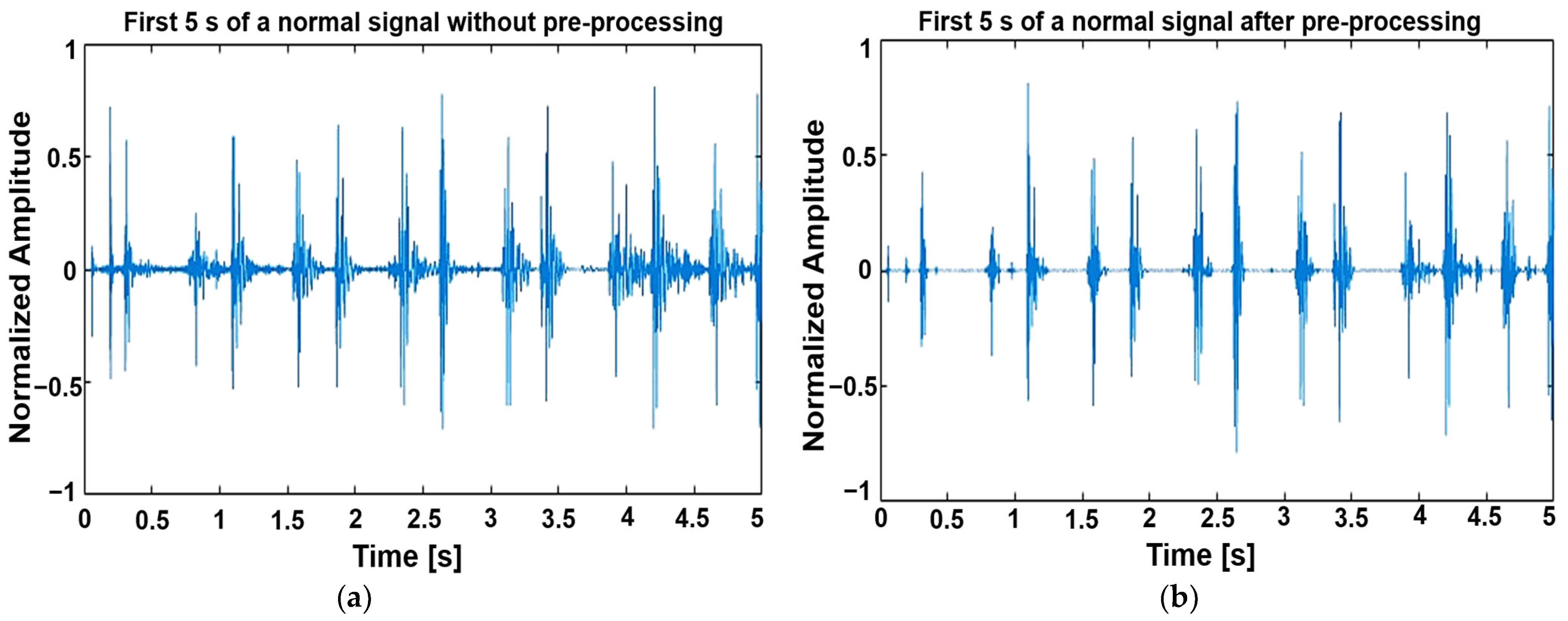 Sensors 24 03853 g002a