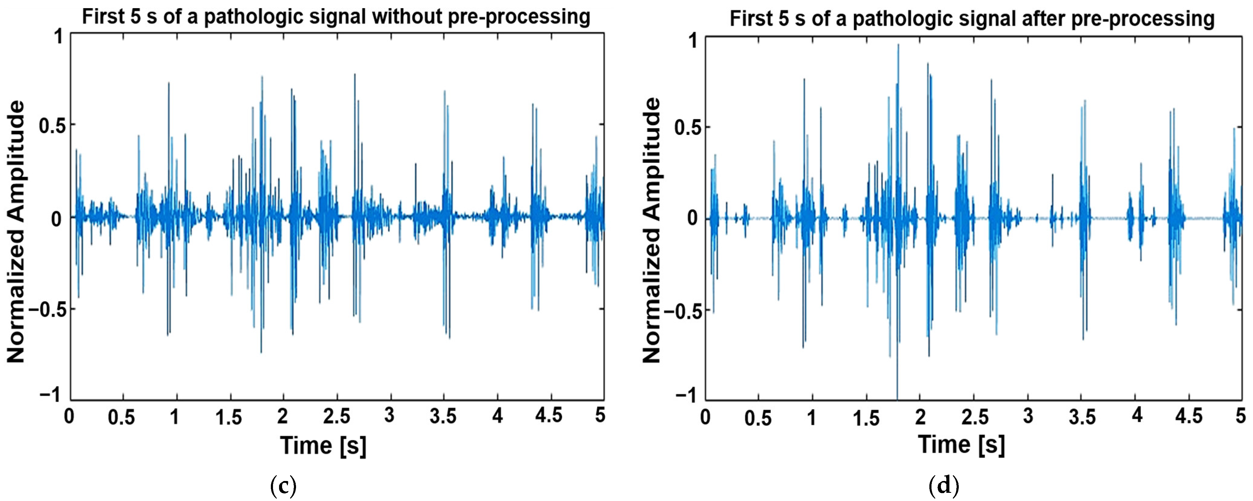 Sensors 24 03853 g002b