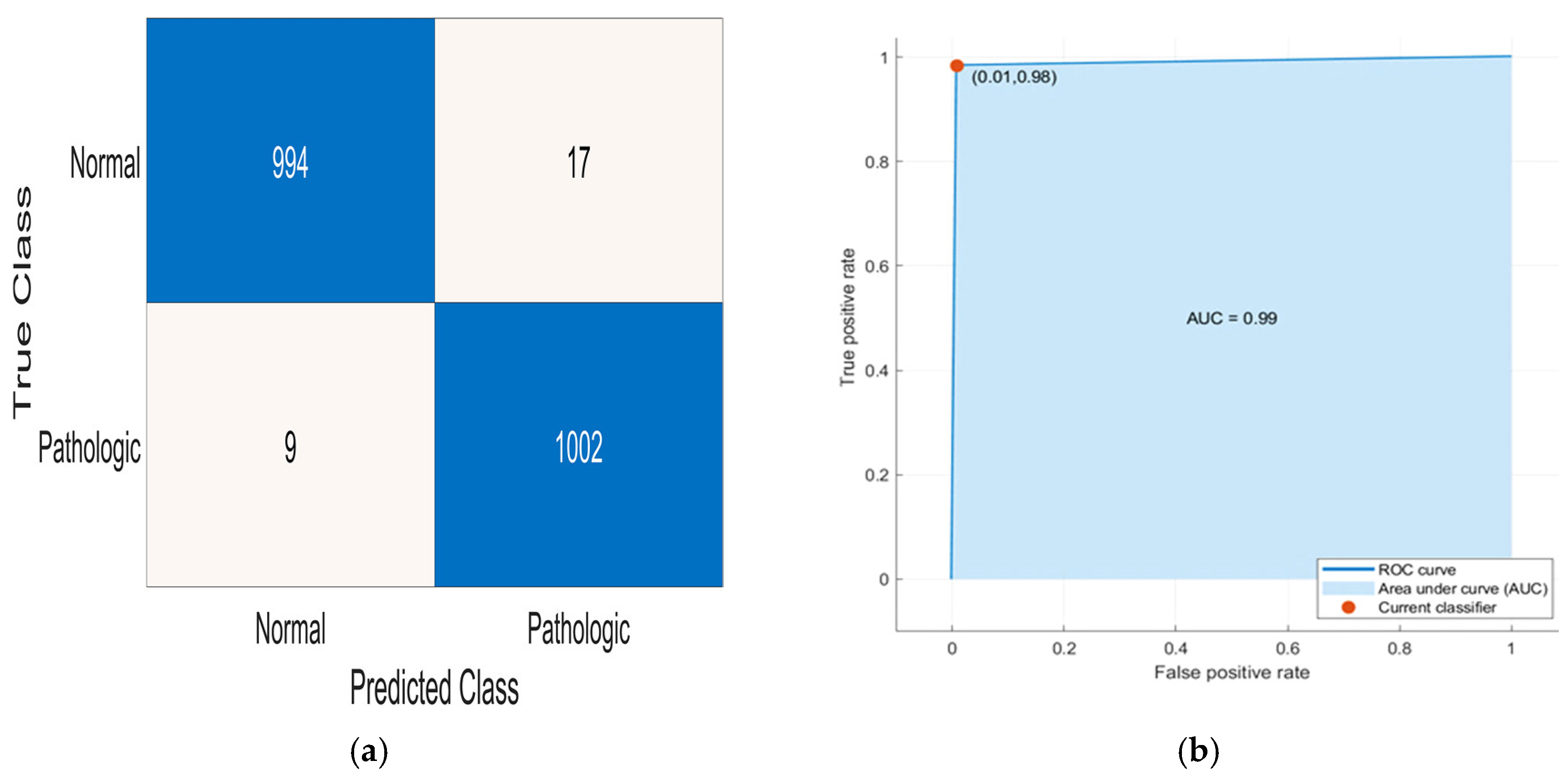 Sensors 24 03853 g003a