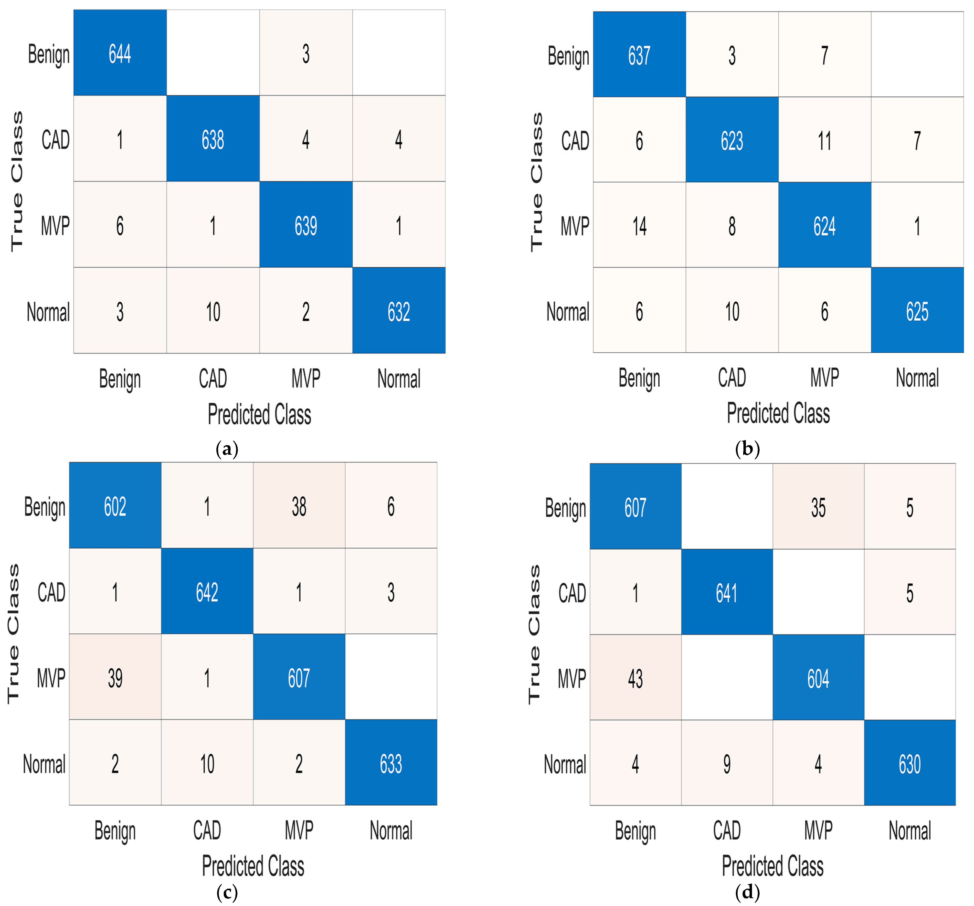 Sensors 24 03853 g004a