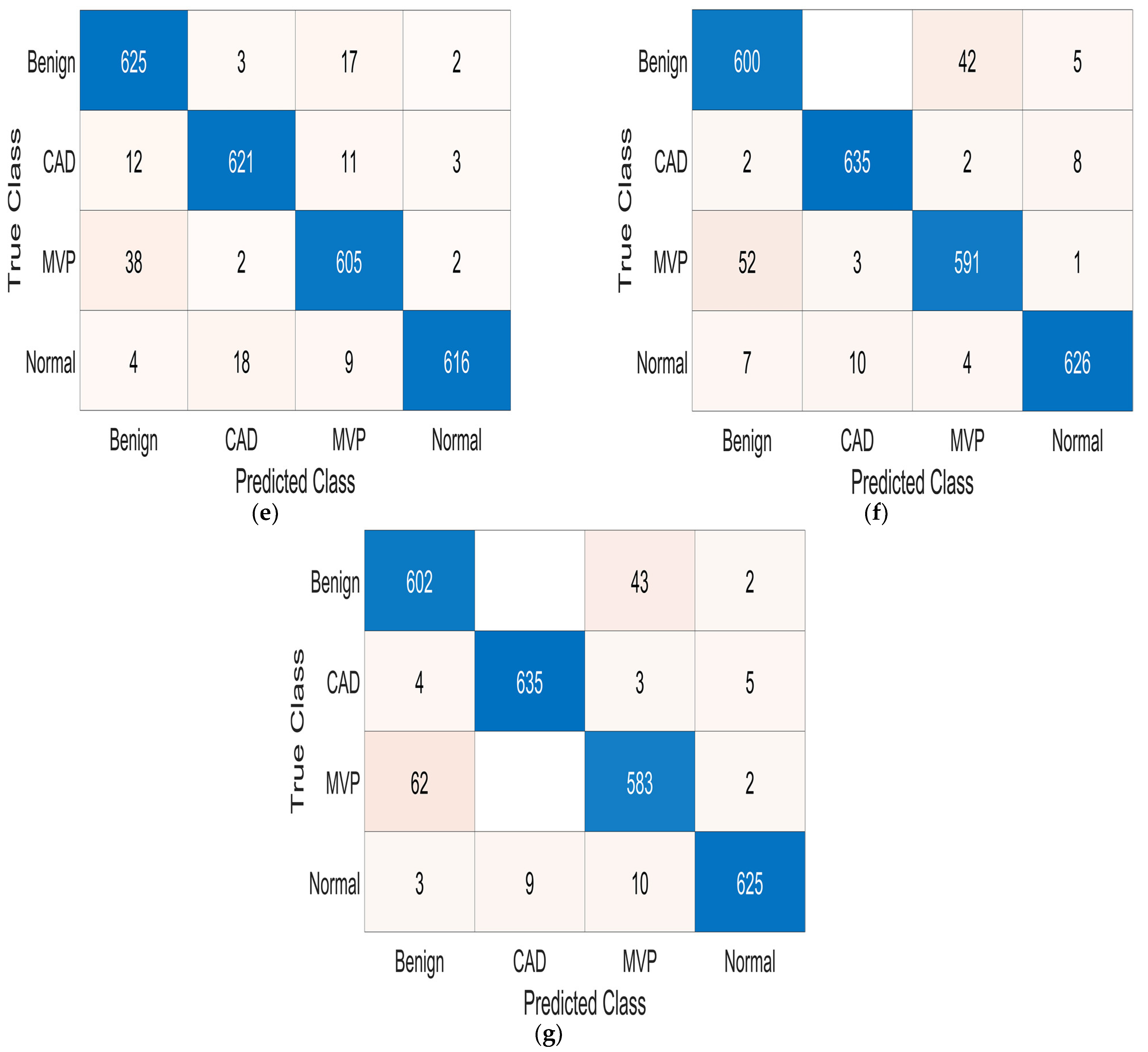 Sensors 24 03853 g004b