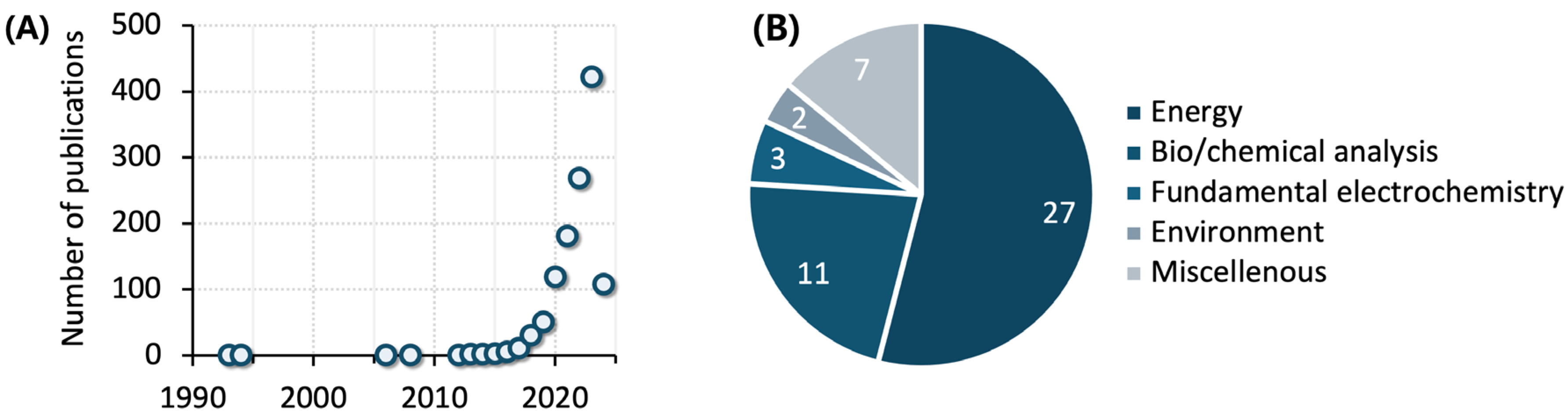 Sensors 24 03855 g001