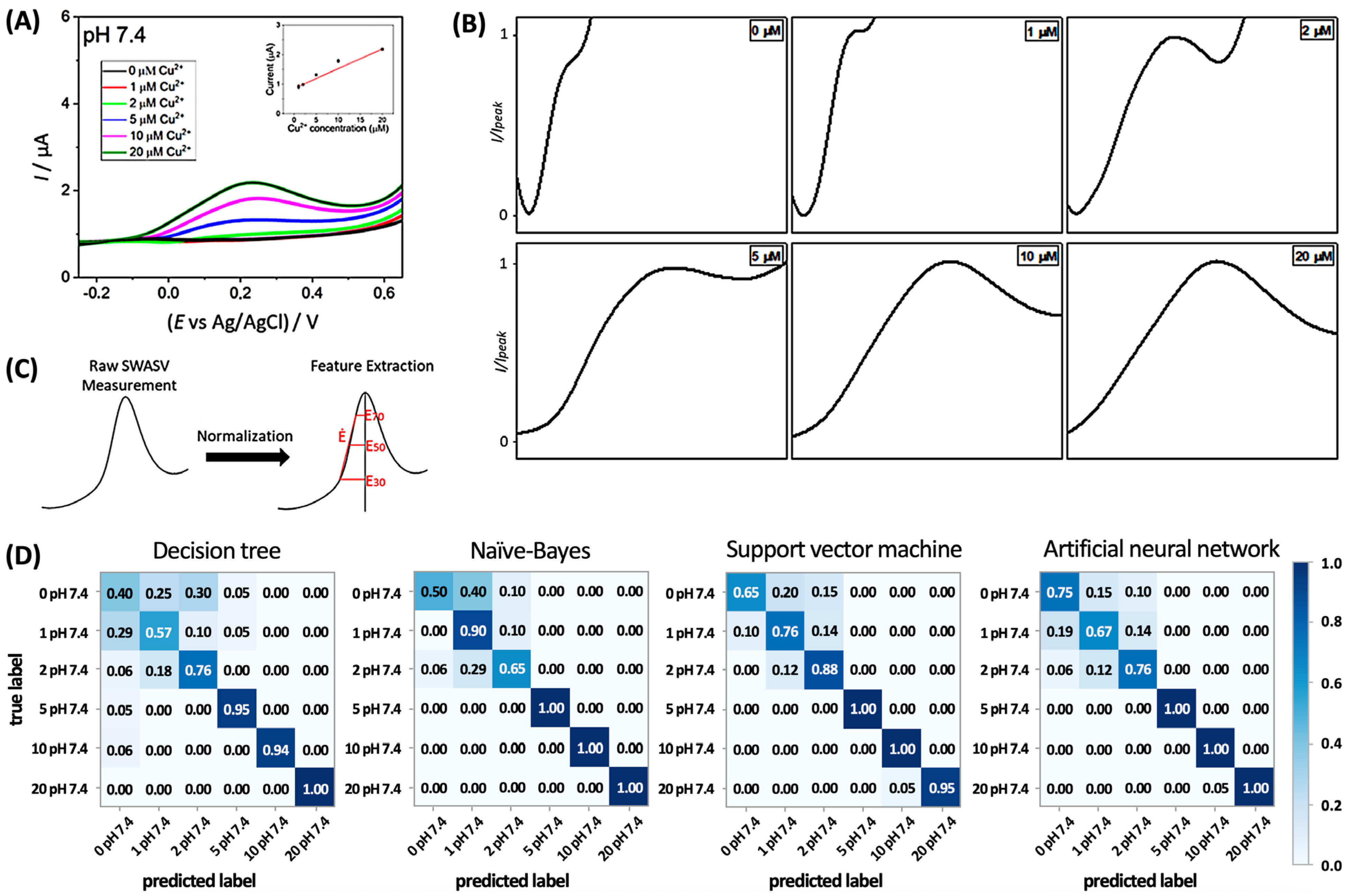 Sensors 24 03855 g005
