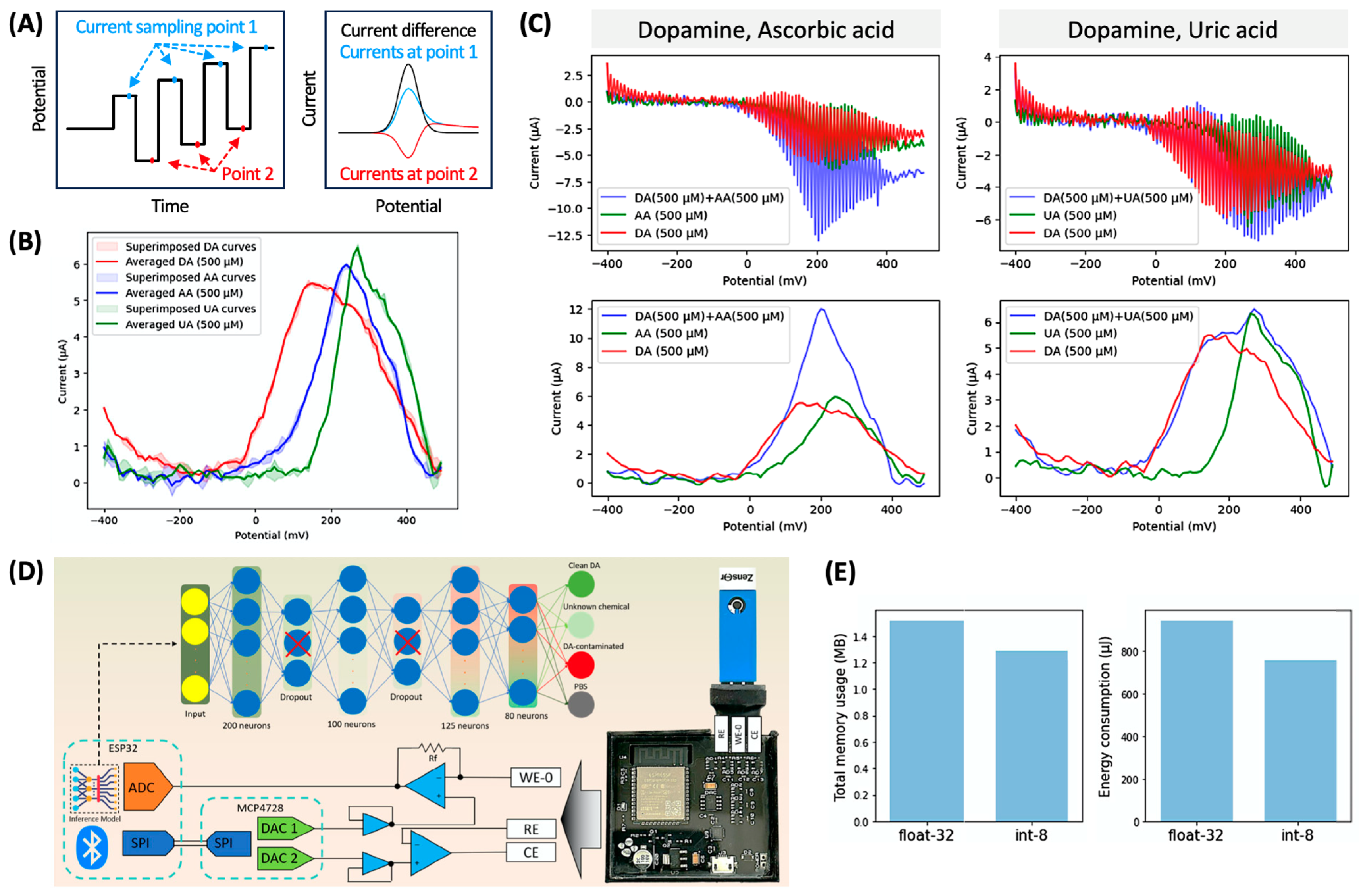 Sensors 24 03855 g007