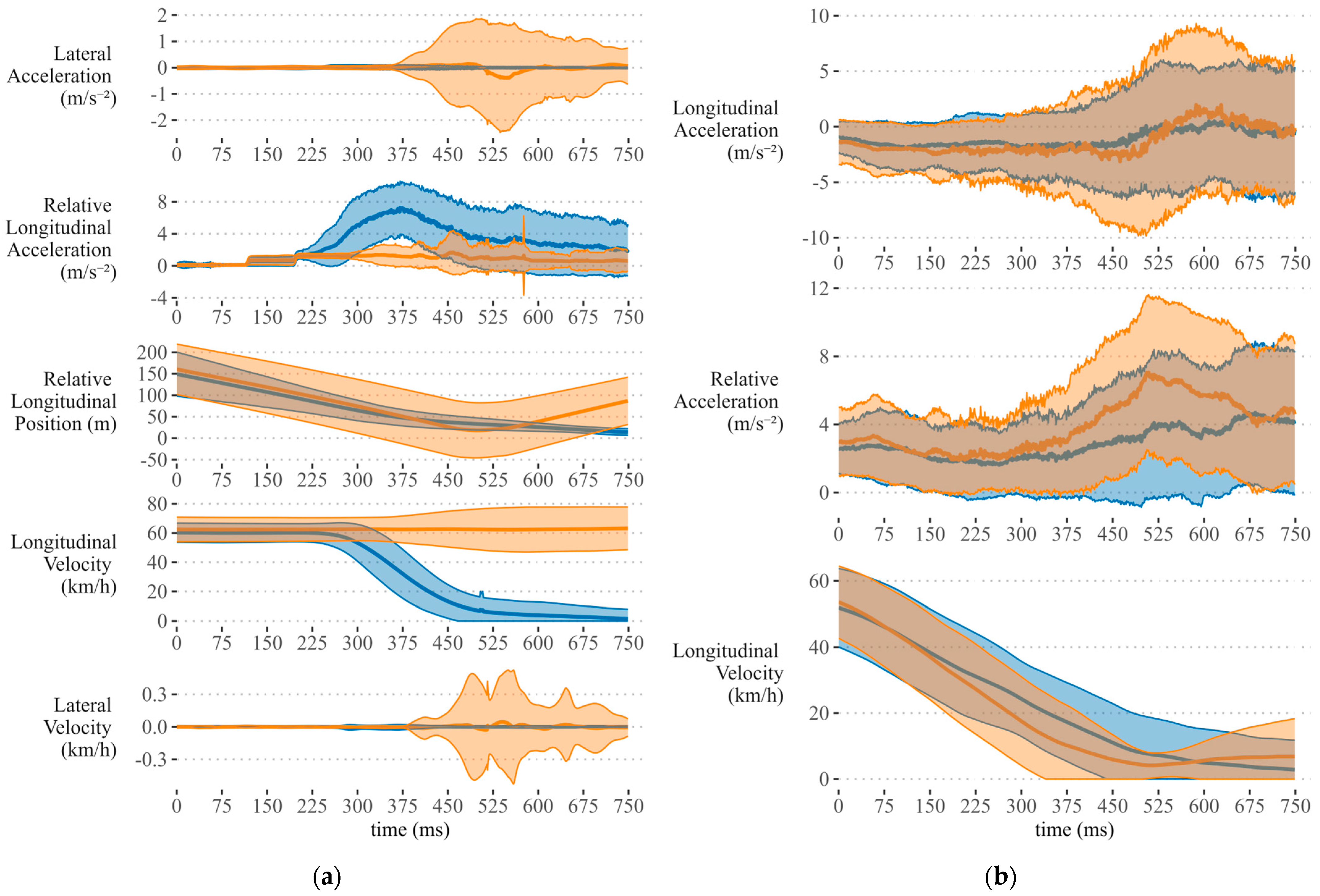 Sensors 24 03859 g005a