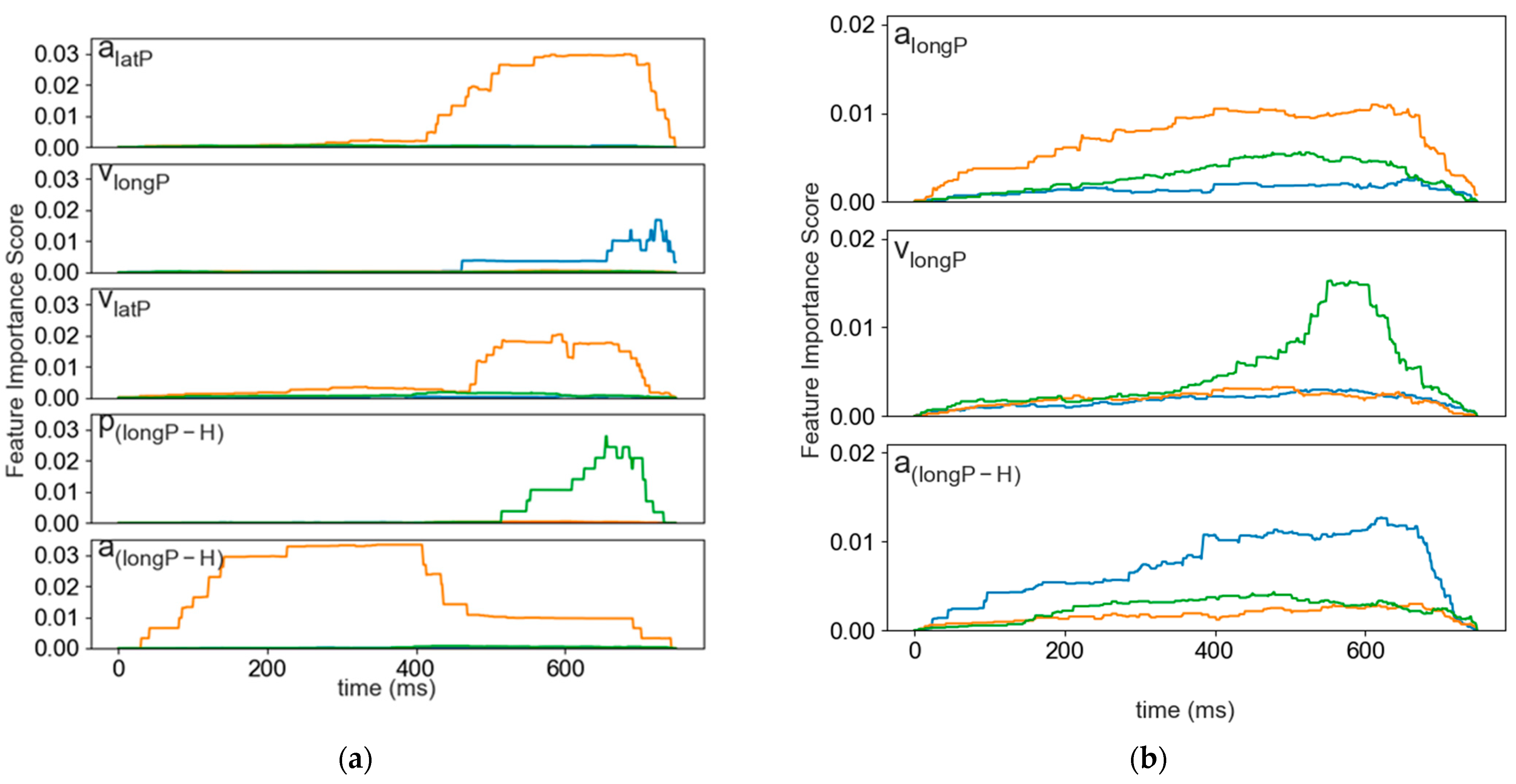 Sensors 24 03859 g006a