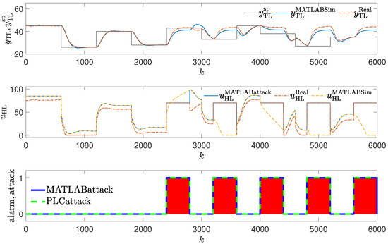 Sensors 24 03860 g004