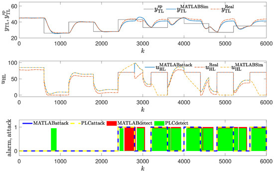 Sensors 24 03860 g012