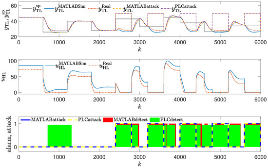 Sensors 24 03860 g013