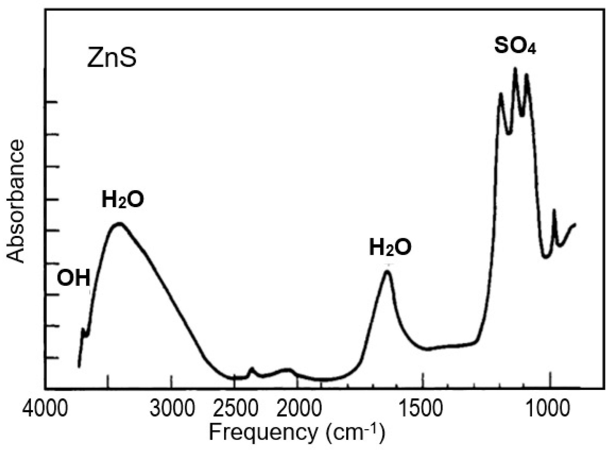 Sensors 24 03861 g004