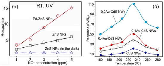 Sensors 24 03861 g006