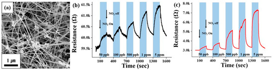 Sensors 24 03861 g007