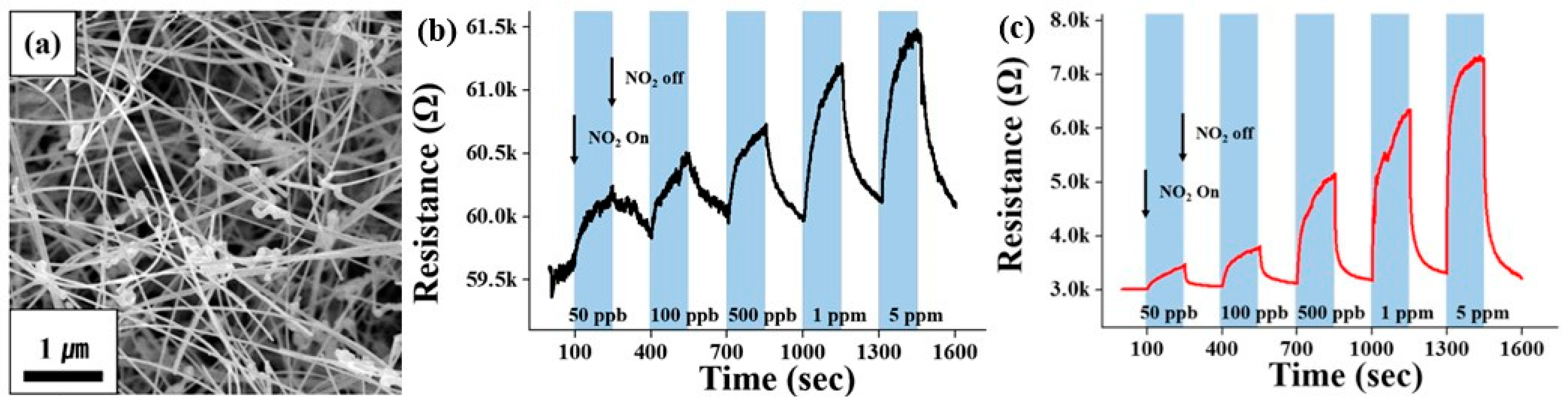 Sensors 24 03861 g007