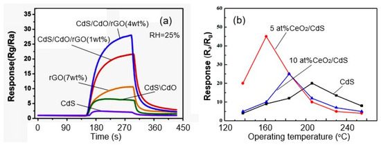 Sensors 24 03861 g012
